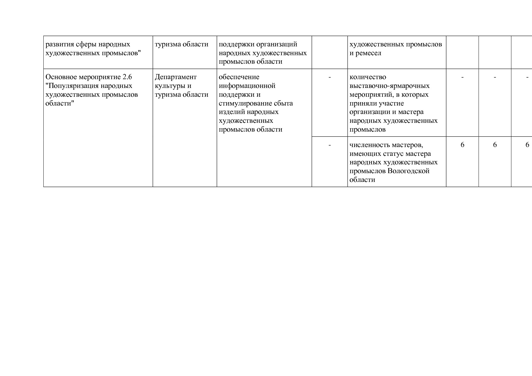 Постановление Правительства Вологодской области от 27_10_201.pdf