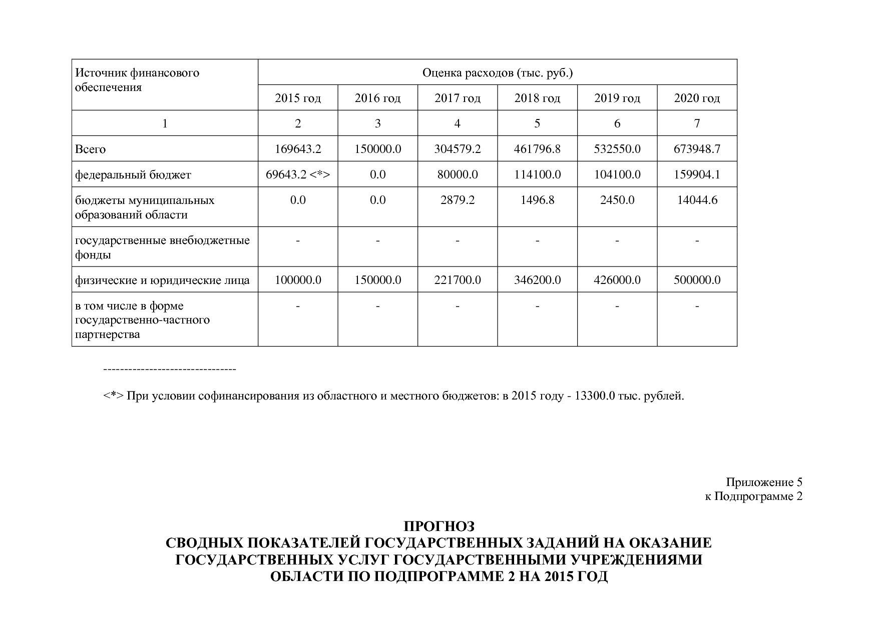 Постановление Правительства Вологодской области от 27_10_201.pdf