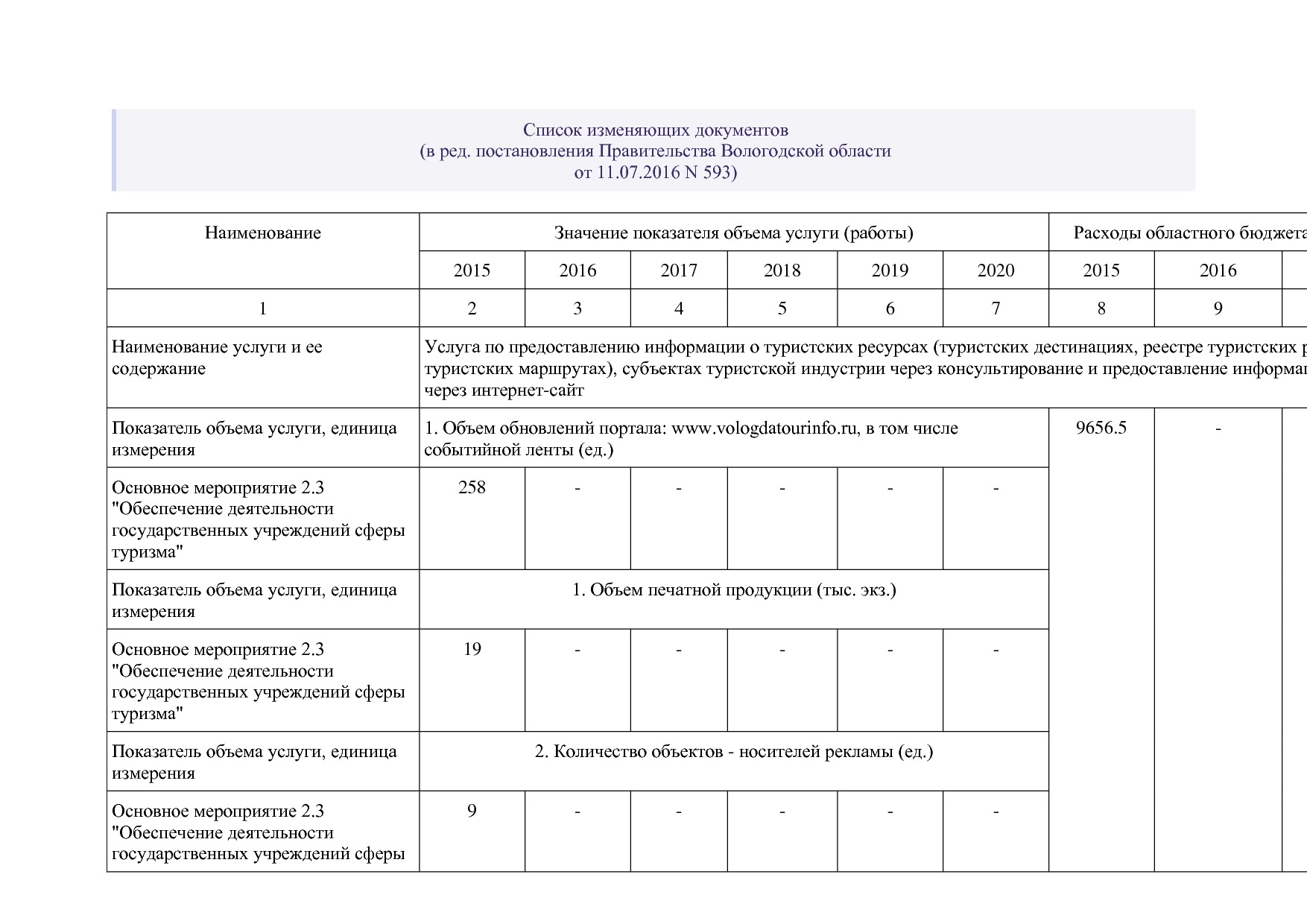 Постановление Правительства Вологодской области от 27_10_201.pdf