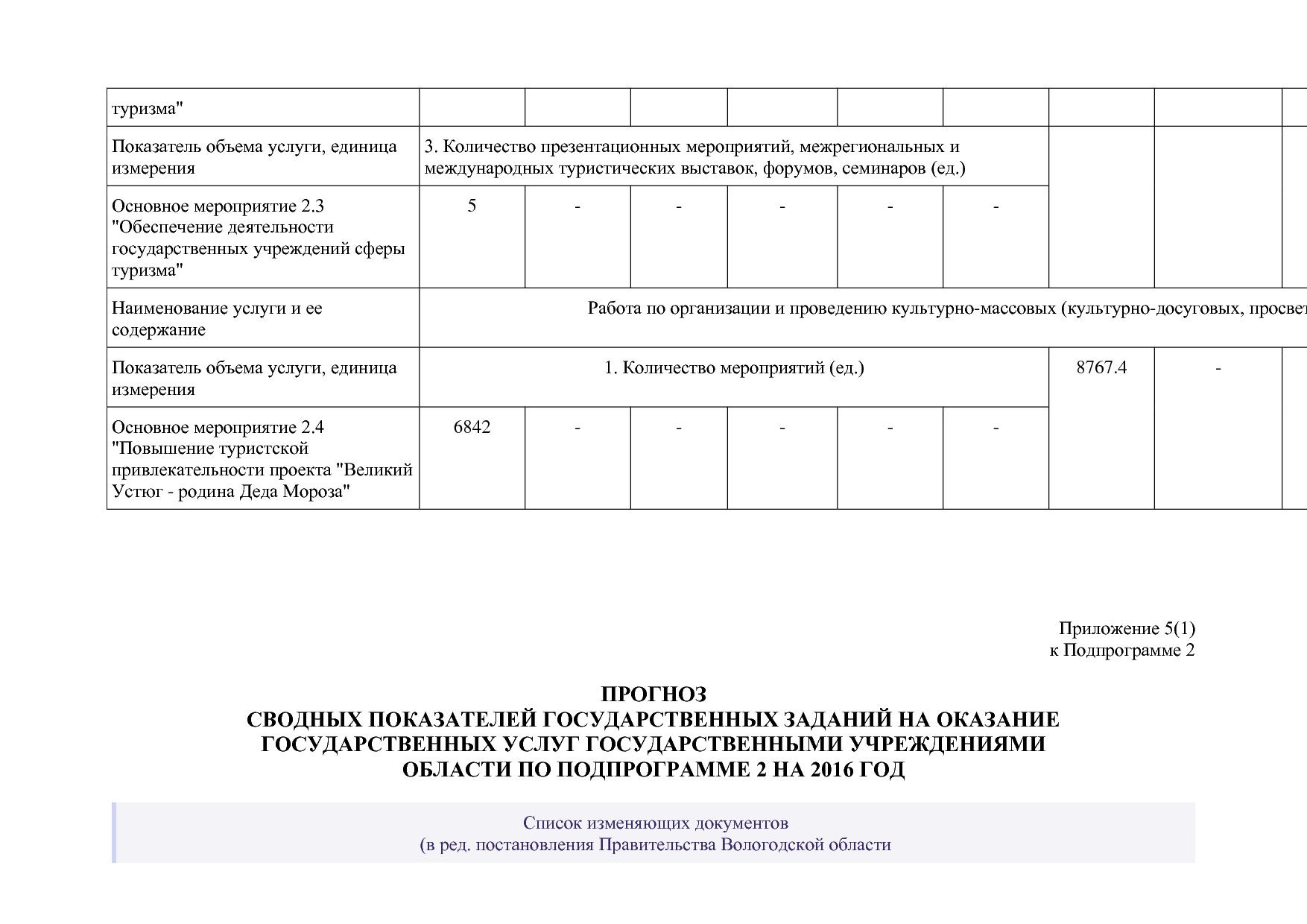 Постановление Правительства Вологодской области от 27_10_201.pdf
