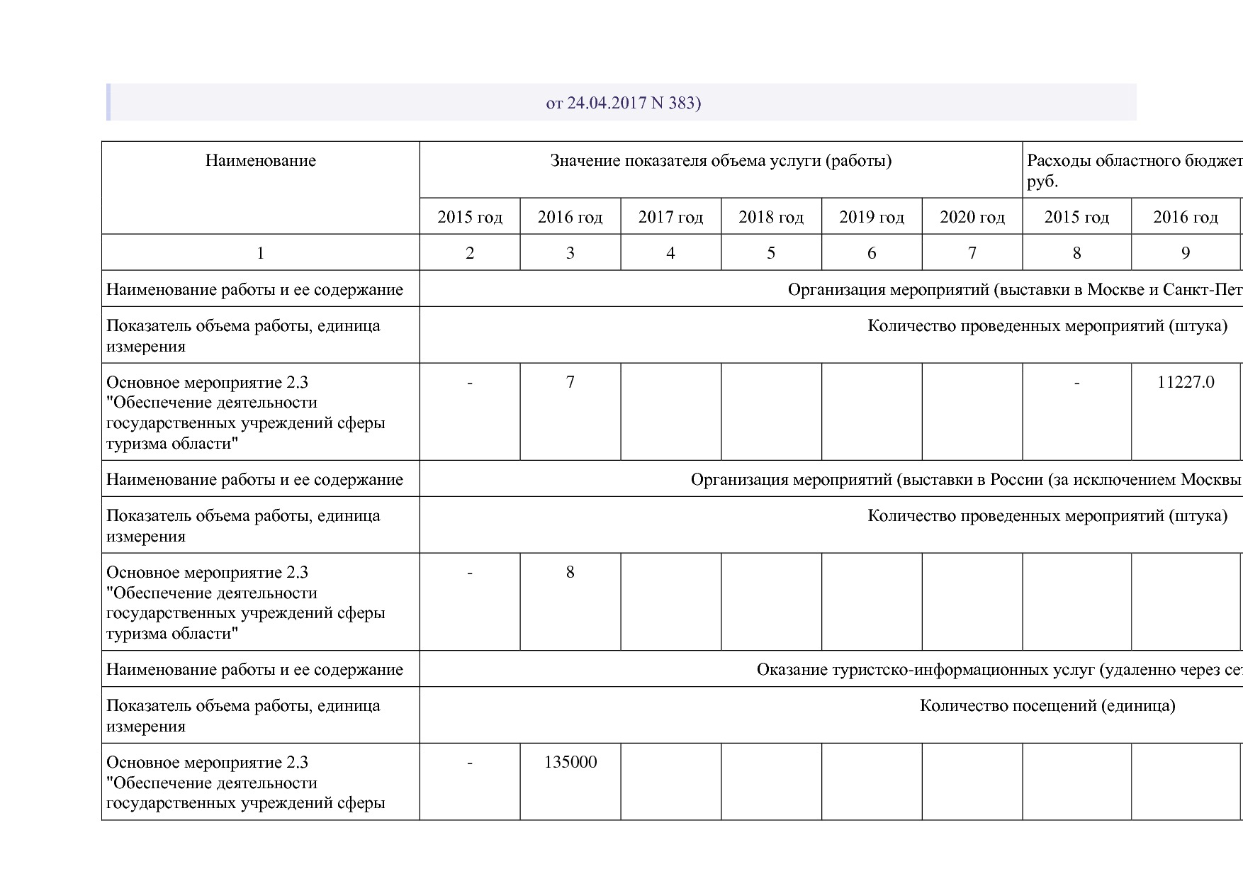 Постановление Правительства Вологодской области от 27_10_201.pdf