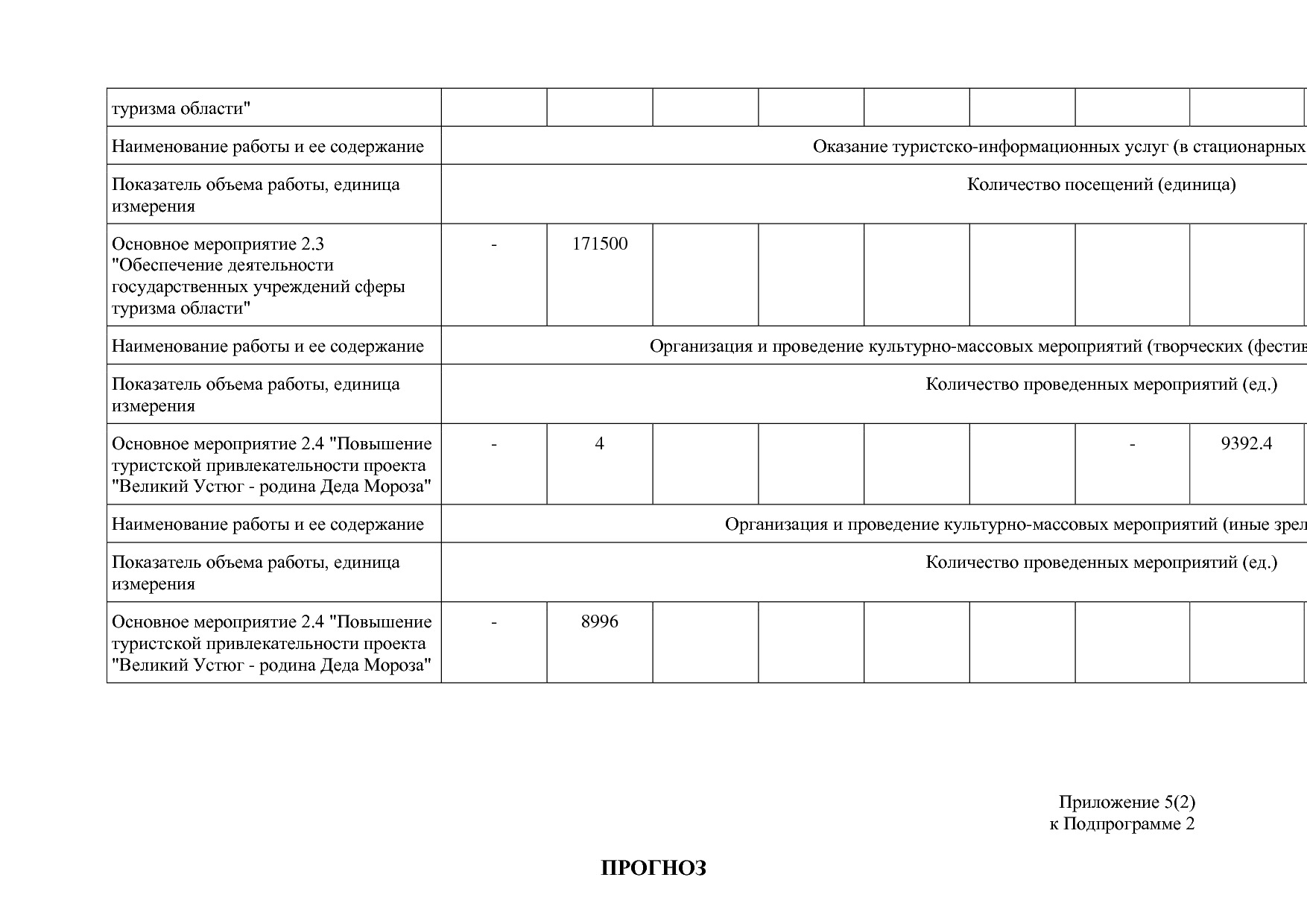 Постановление Правительства Вологодской области от 27_10_201.pdf