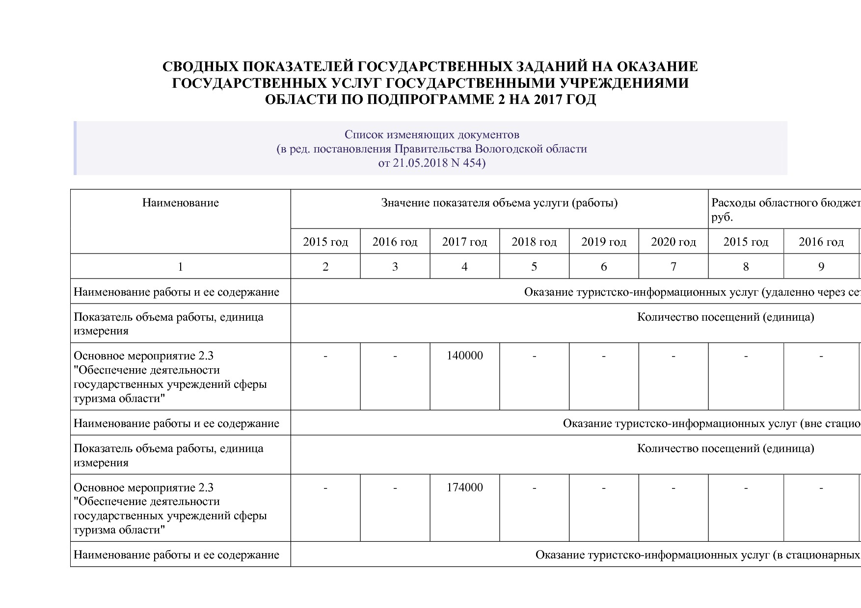 Постановление Правительства Вологодской области от 27_10_201.pdf