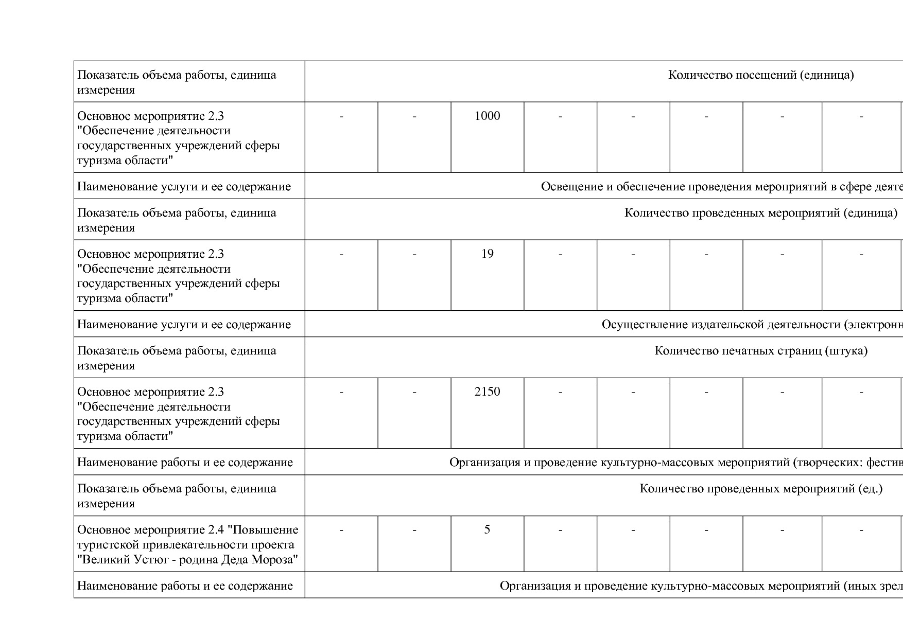 Постановление Правительства Вологодской области от 27_10_201.pdf
