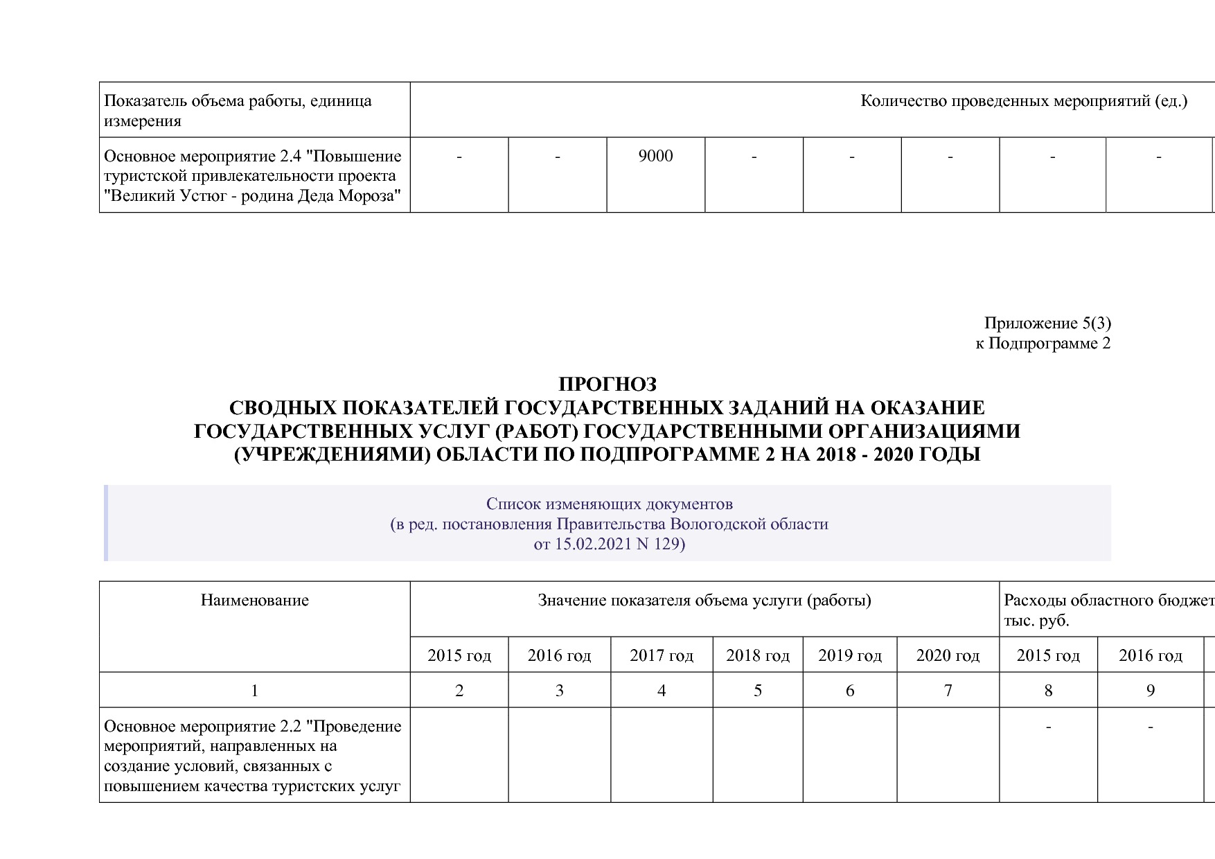 Постановление Правительства Вологодской области от 27_10_201.pdf