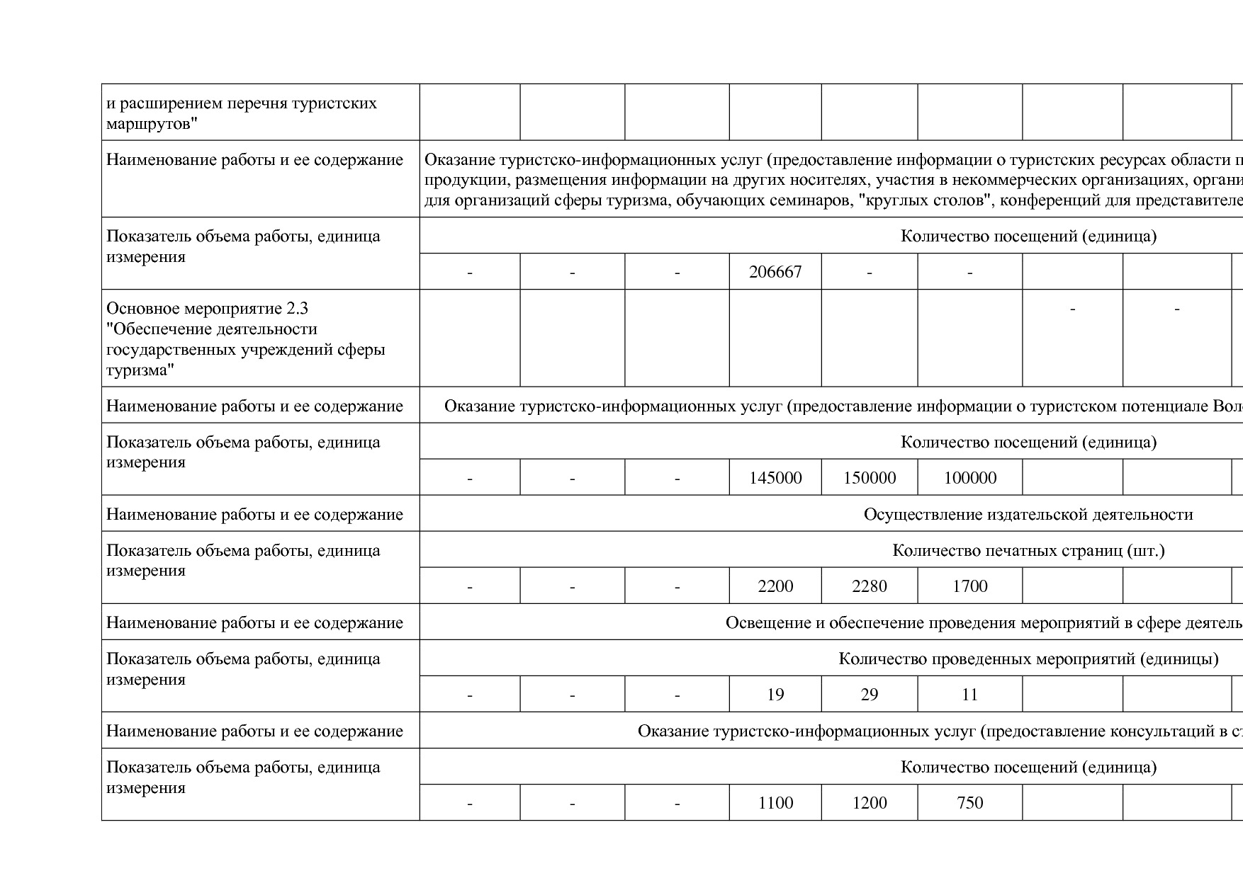 Постановление Правительства Вологодской области от 27_10_201.pdf