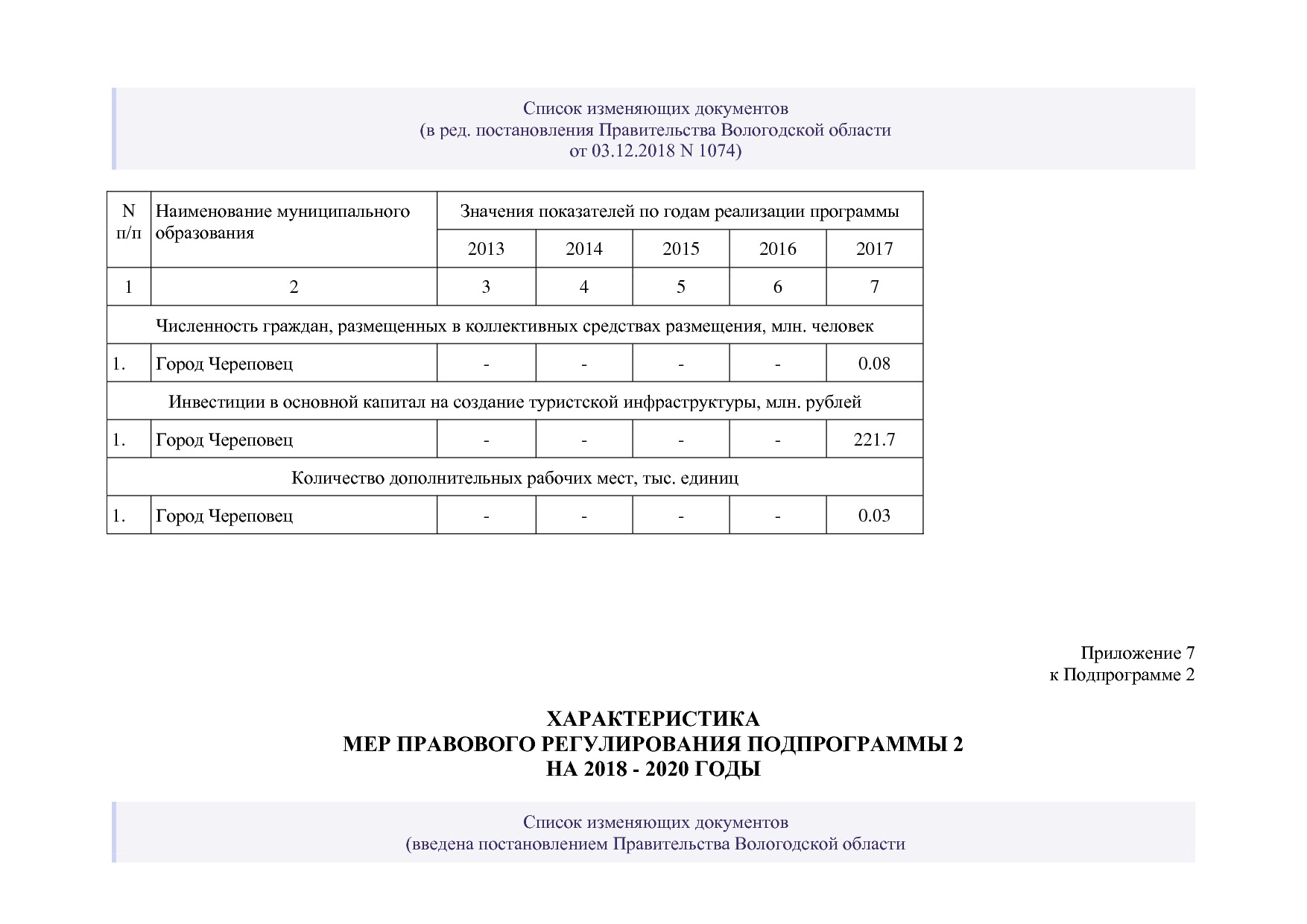 Постановление Правительства Вологодской области от 27_10_201.pdf