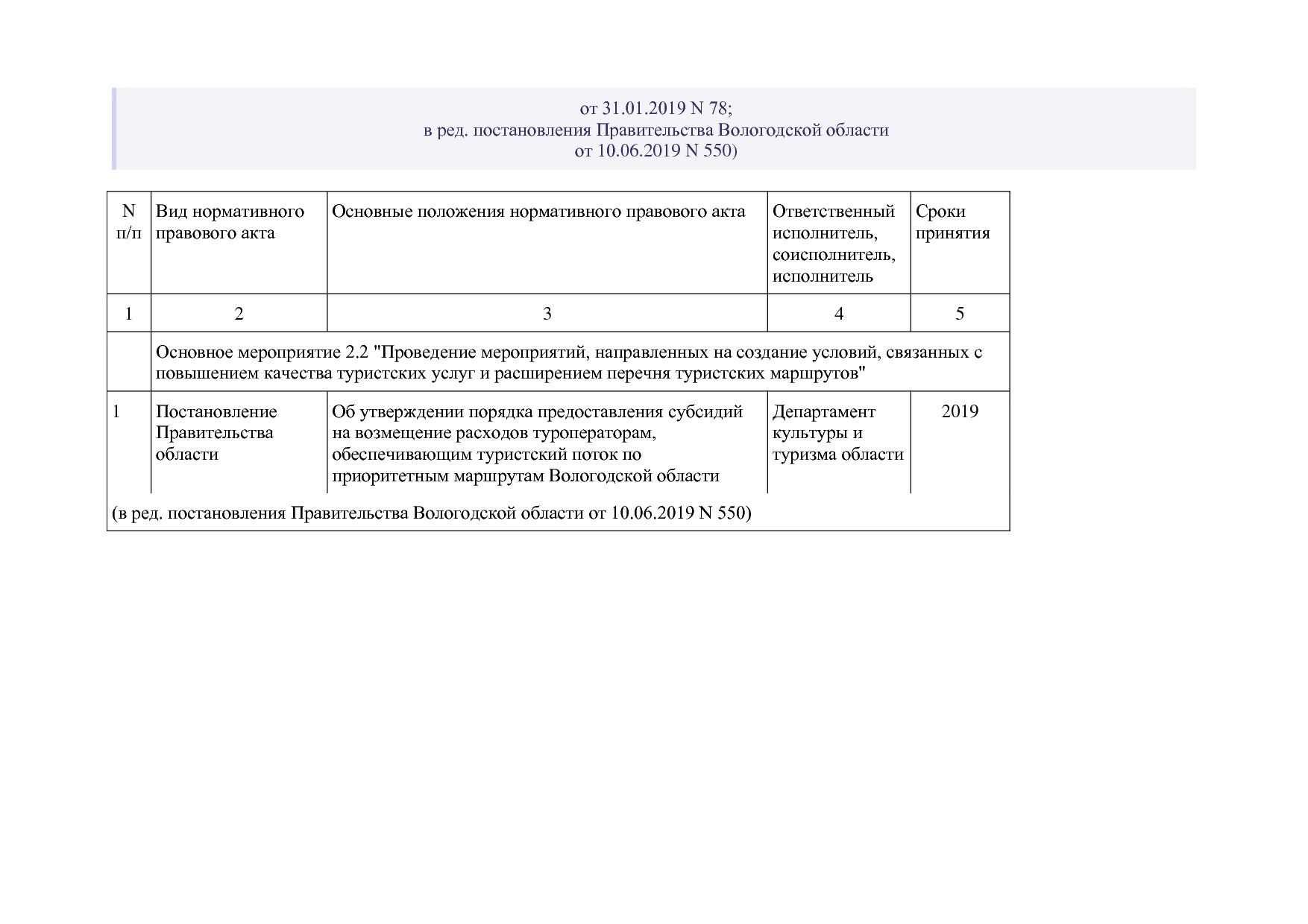 Постановление Правительства Вологодской области от 27_10_201.pdf