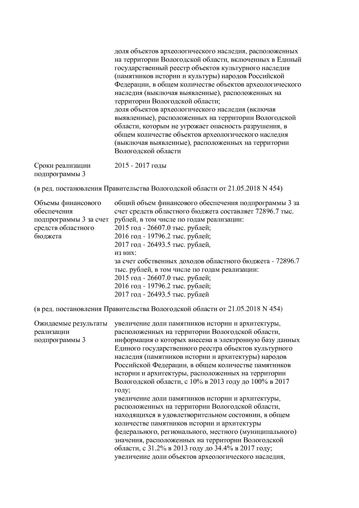 Постановление Правительства Вологодской области от 27_10_201.pdf