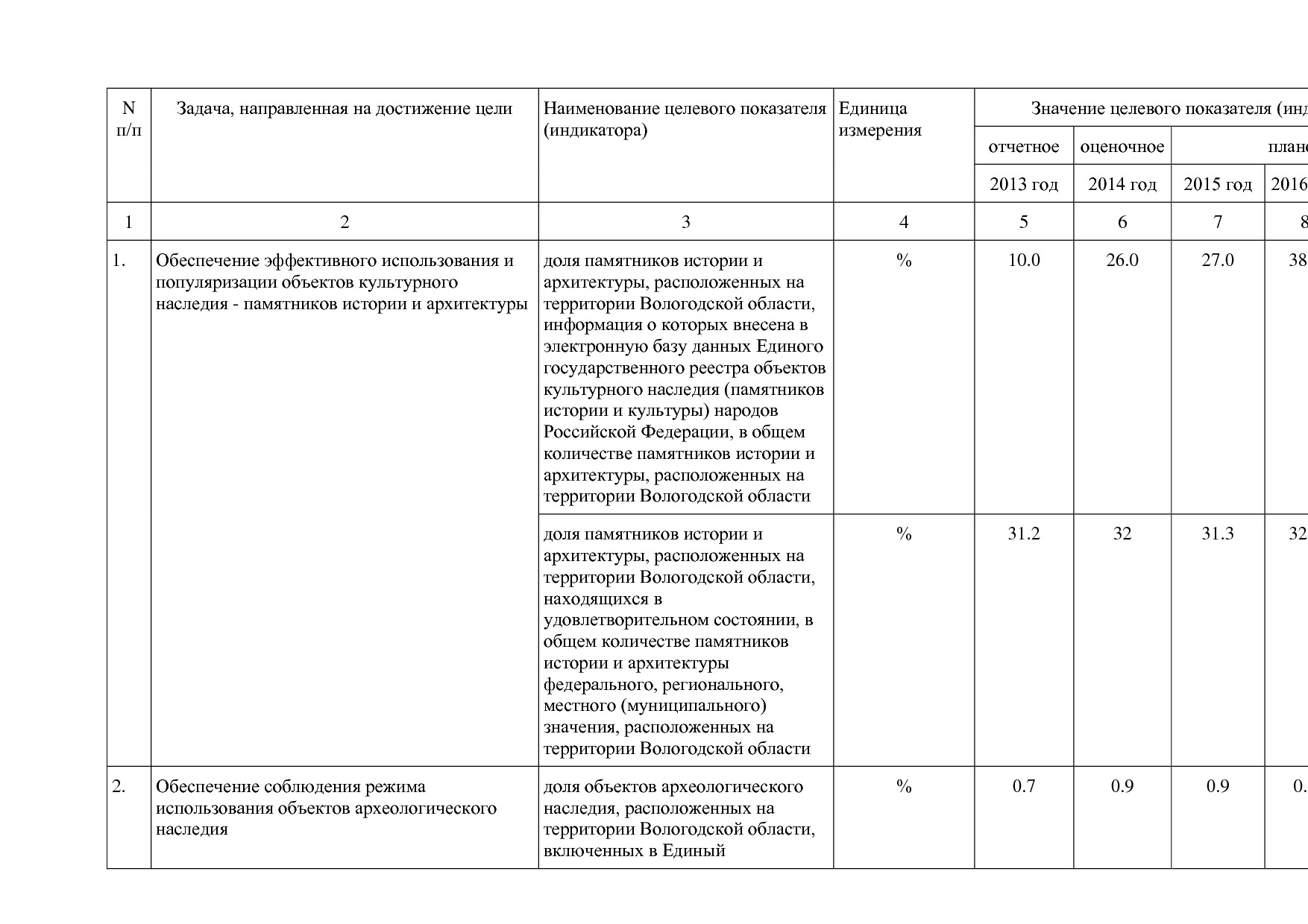 Постановление Правительства Вологодской области от 27_10_201.pdf