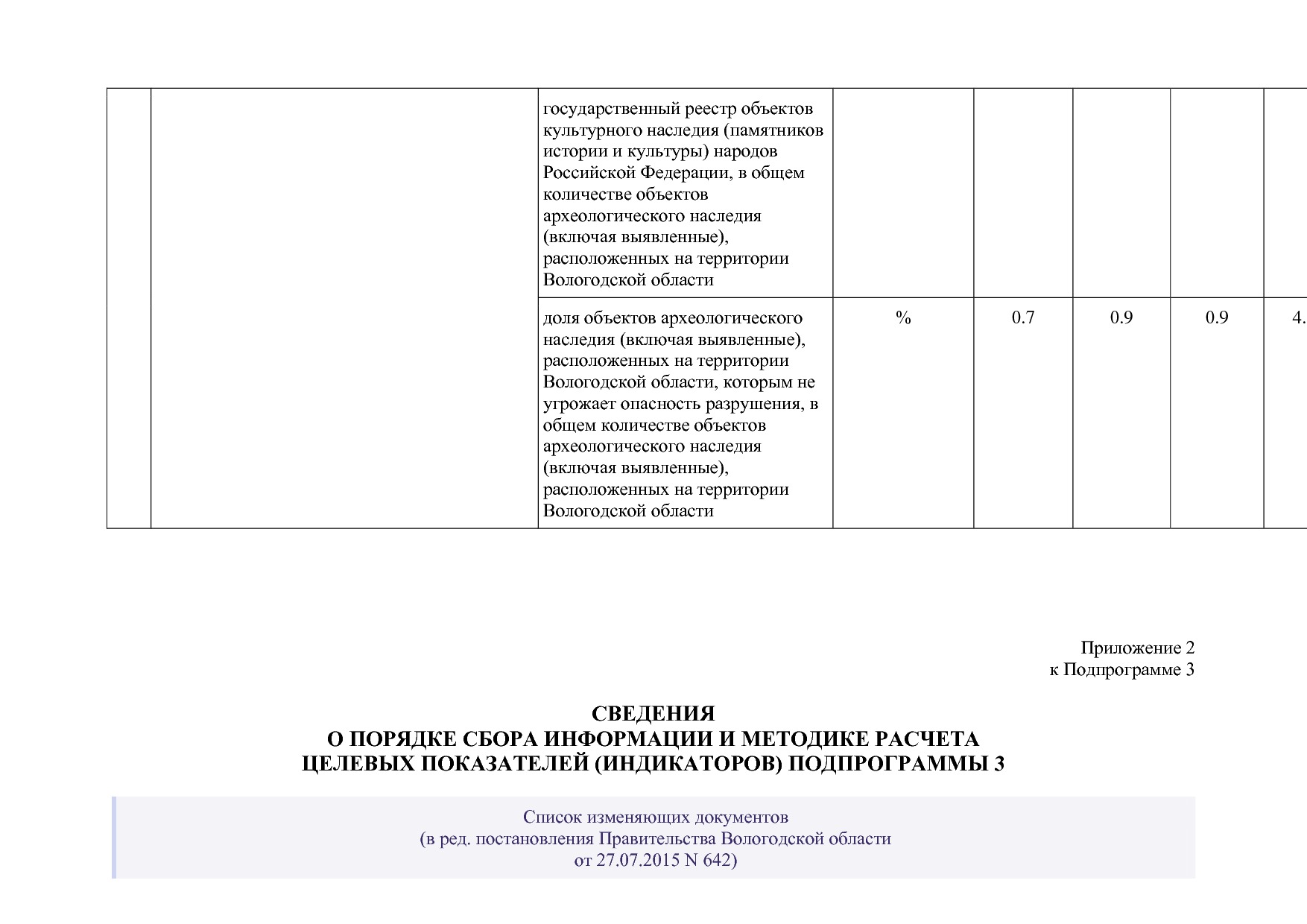Постановление Правительства Вологодской области от 27_10_201.pdf