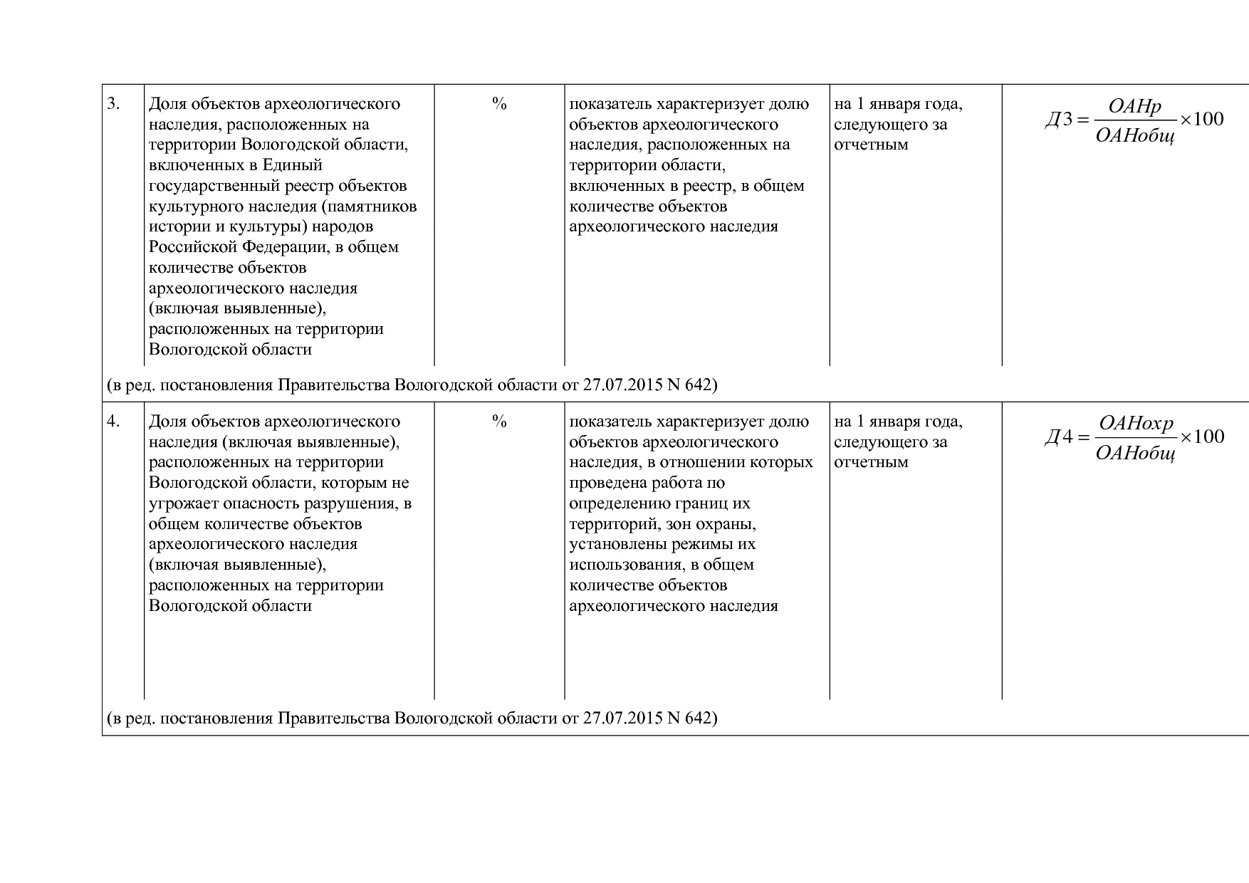 Постановление Правительства Вологодской области от 27_10_201.pdf