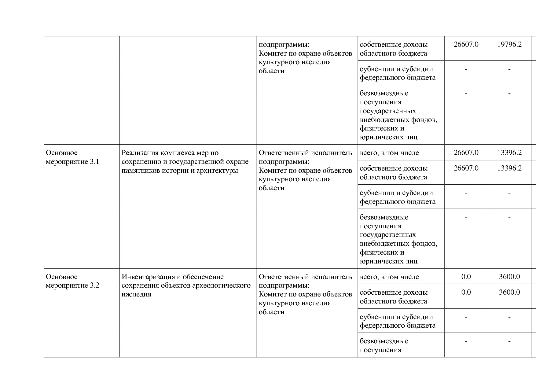 Постановление Правительства Вологодской области от 27_10_201.pdf