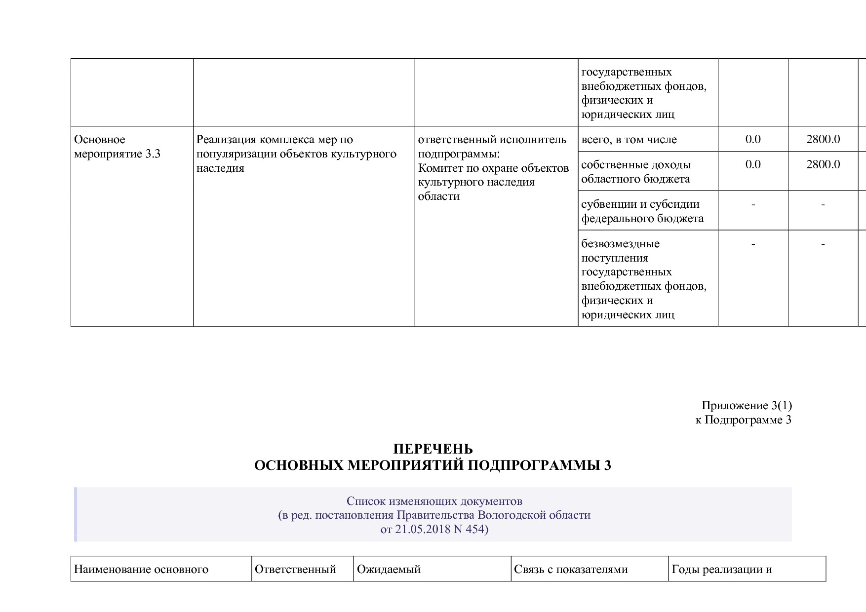 Постановление Правительства Вологодской области от 27_10_201.pdf