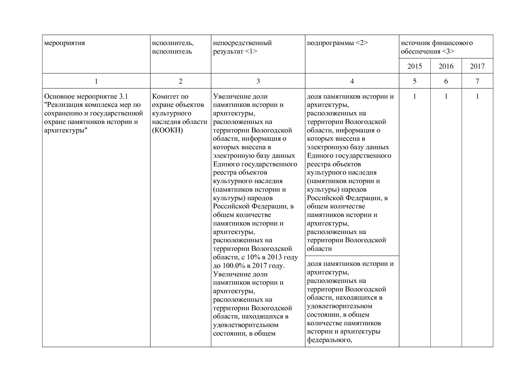 Постановление Правительства Вологодской области от 27_10_201.pdf