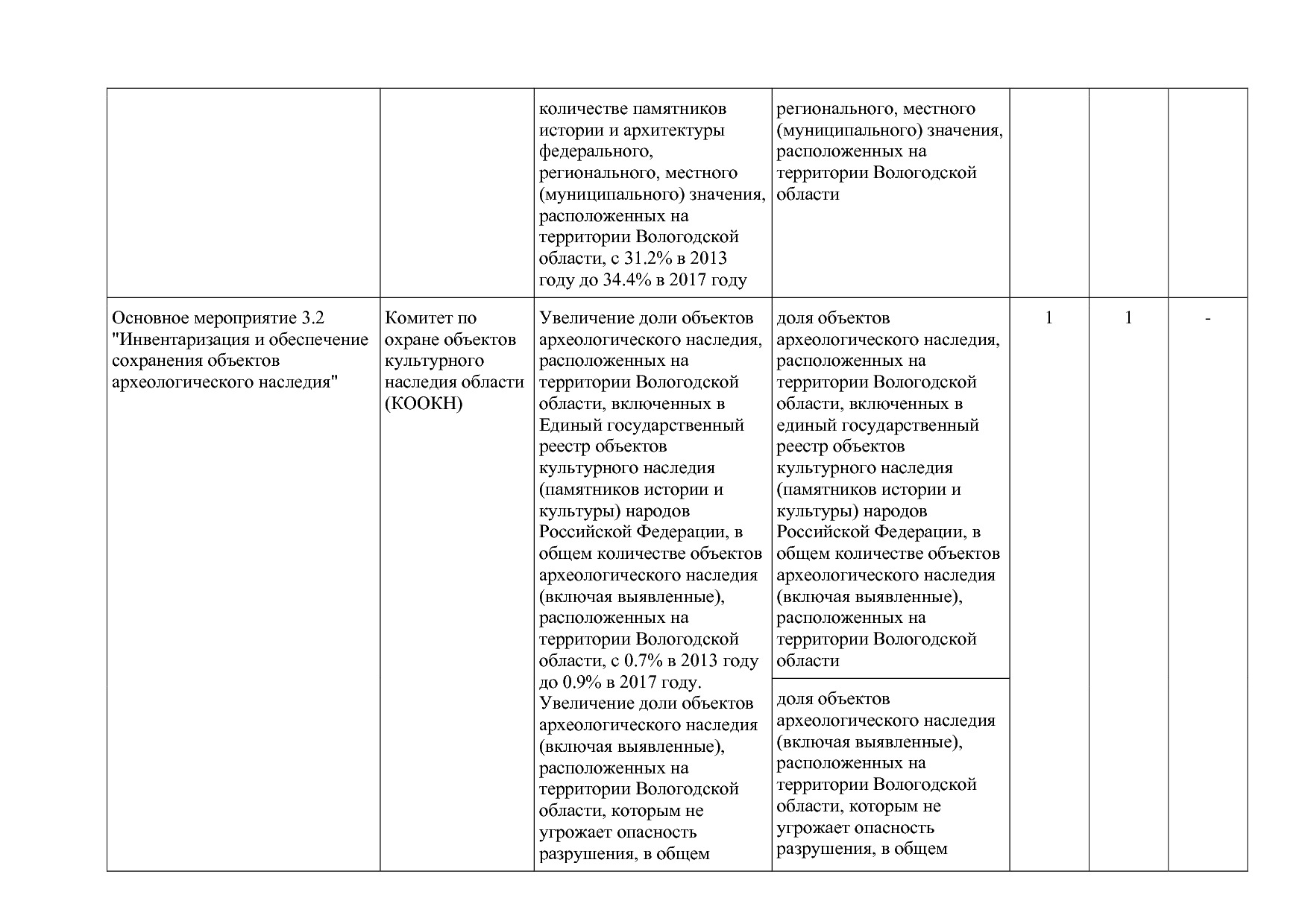 Постановление Правительства Вологодской области от 27_10_201.pdf
