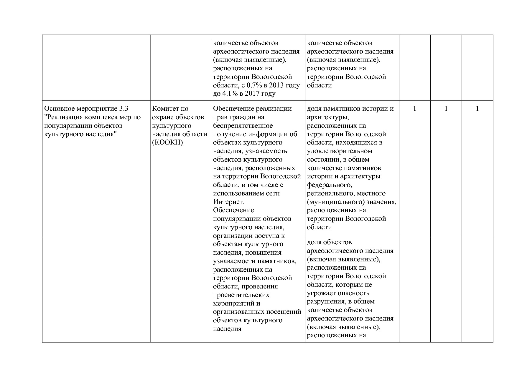 Постановление Правительства Вологодской области от 27_10_201.pdf
