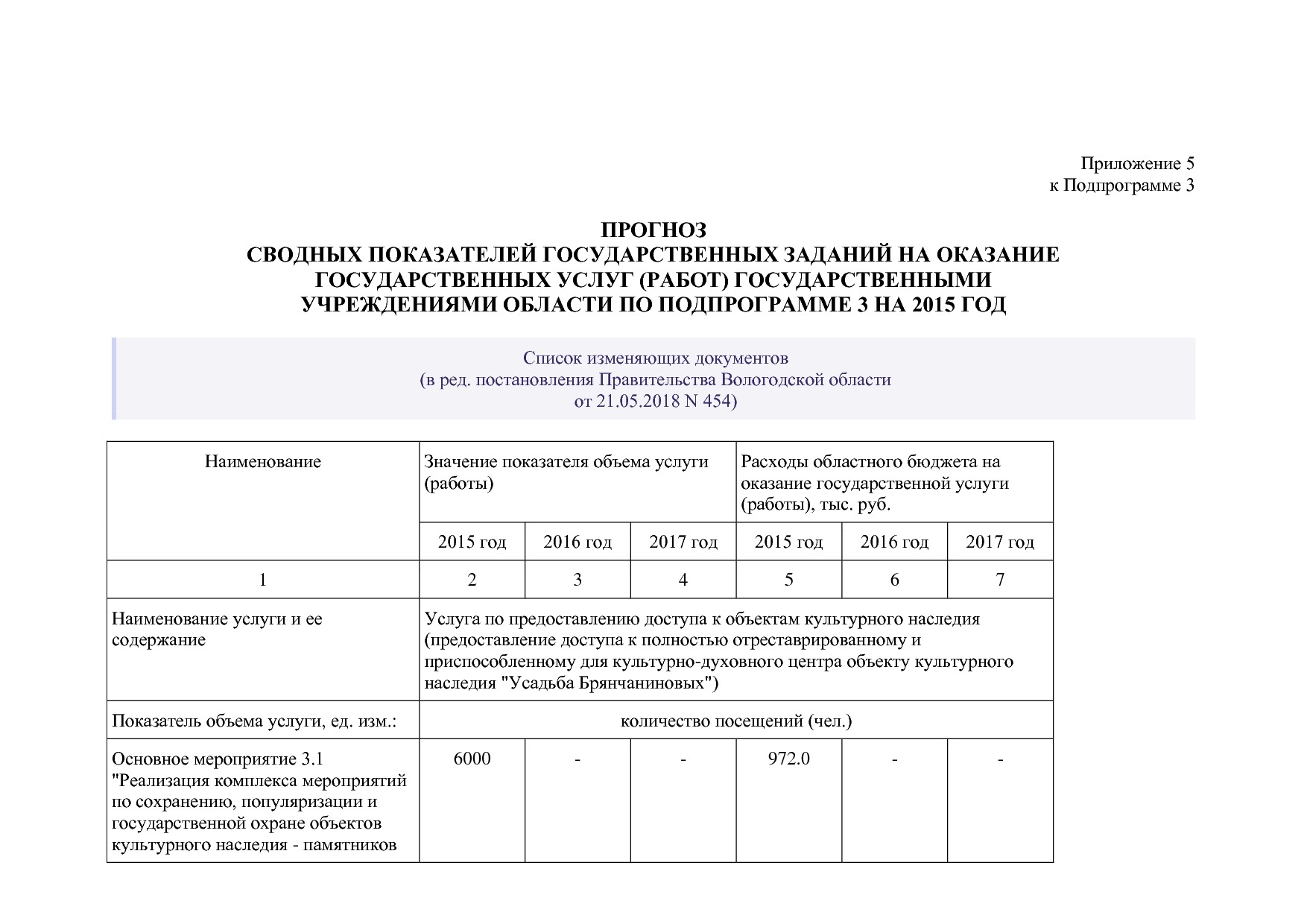 Постановление Правительства Вологодской области от 27_10_201.pdf
