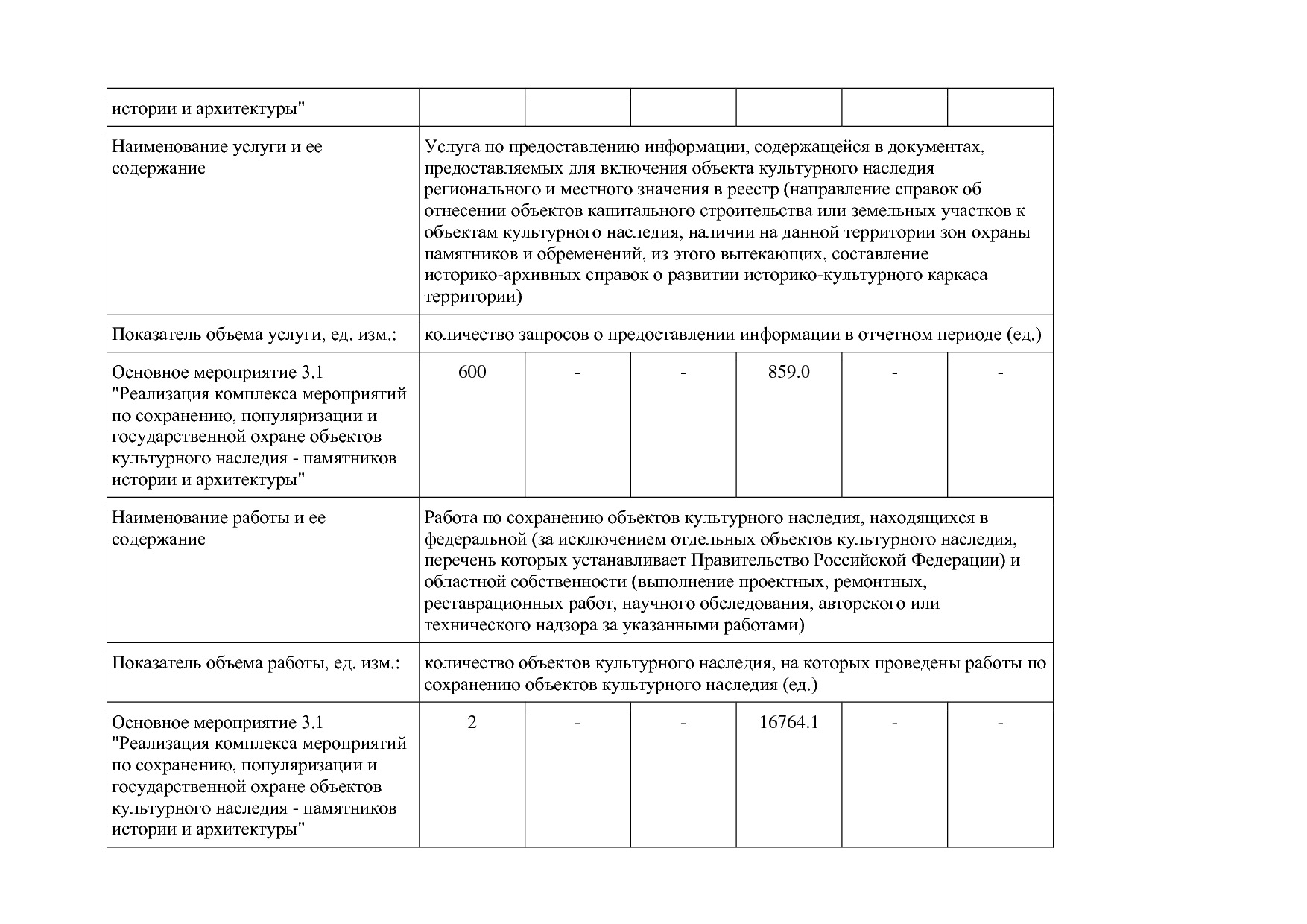 Постановление Правительства Вологодской области от 27_10_201.pdf