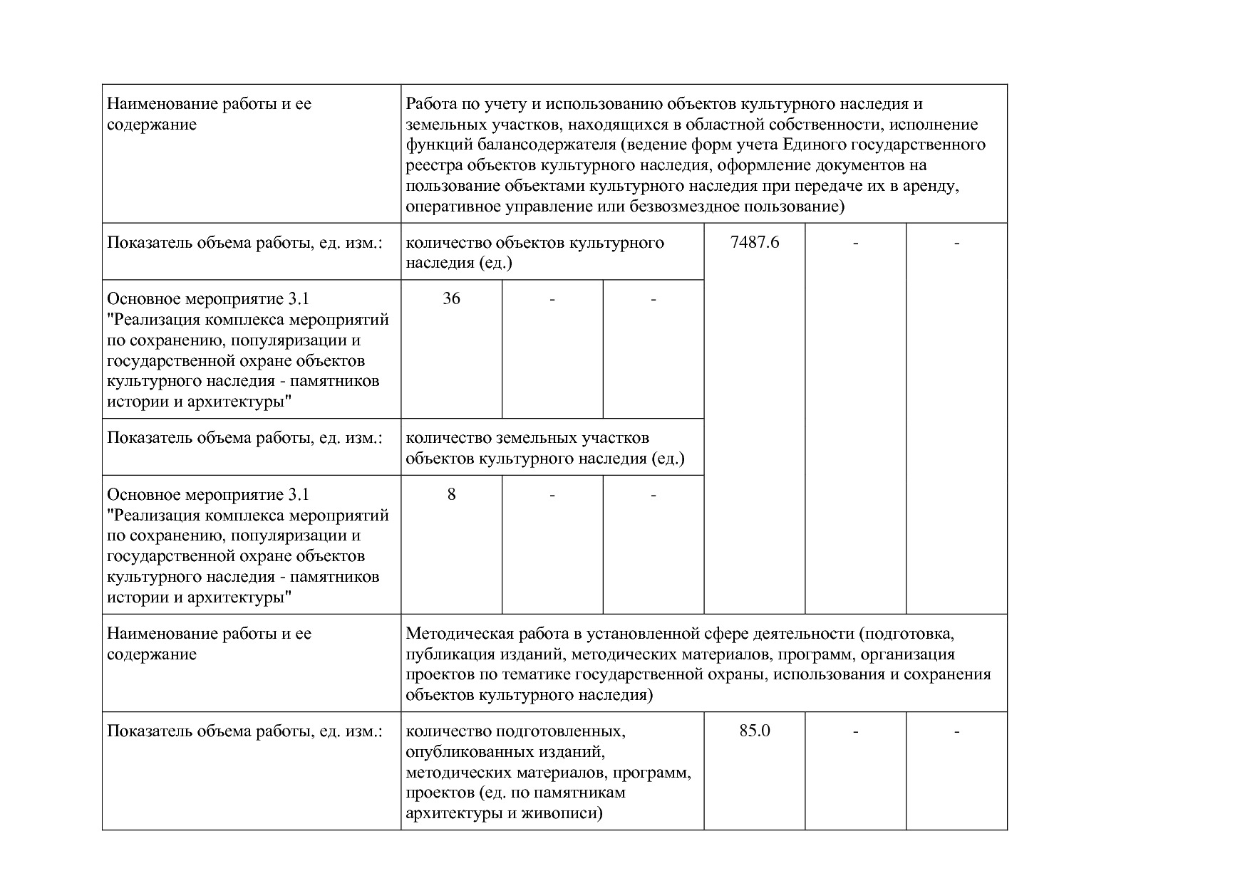 Постановление Правительства Вологодской области от 27_10_201.pdf