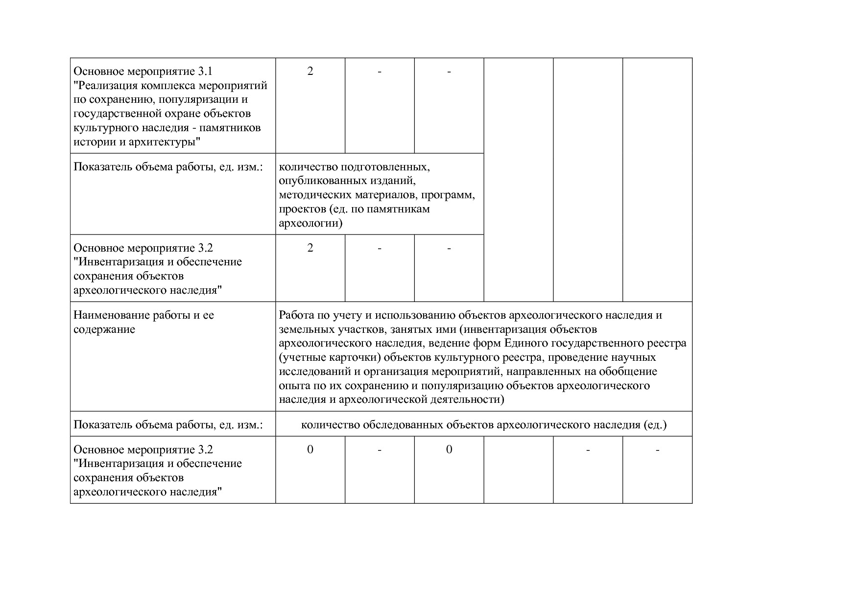 Постановление Правительства Вологодской области от 27_10_201.pdf