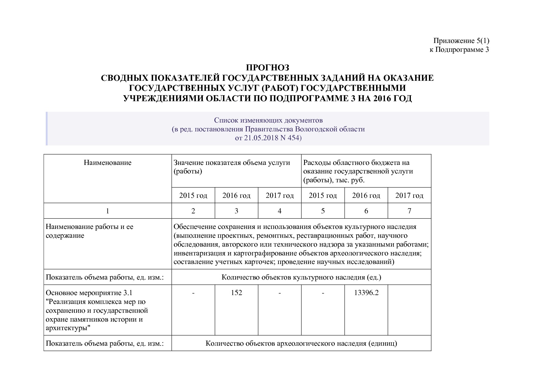 Постановление Правительства Вологодской области от 27_10_201.pdf