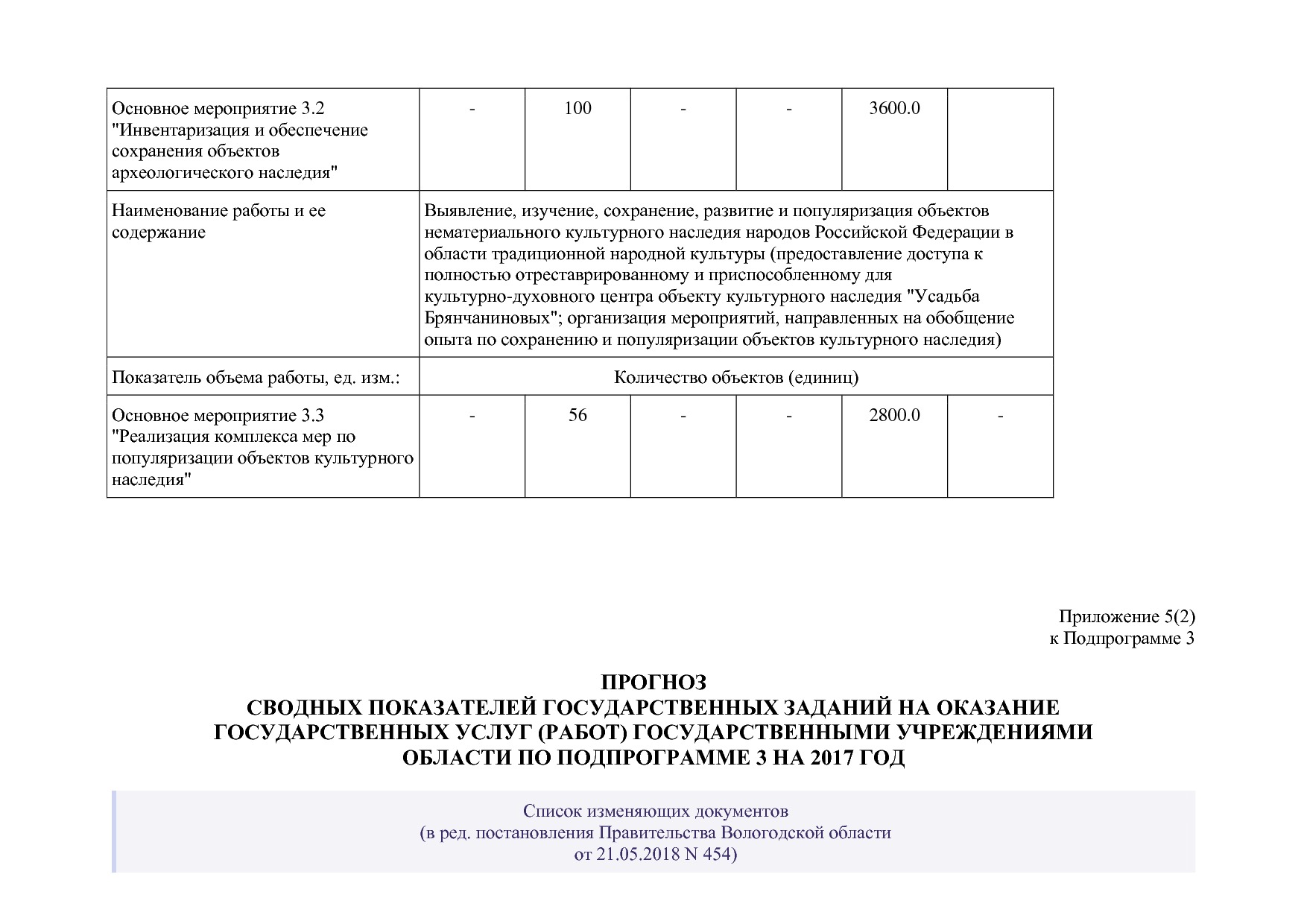 Постановление Правительства Вологодской области от 27_10_201.pdf