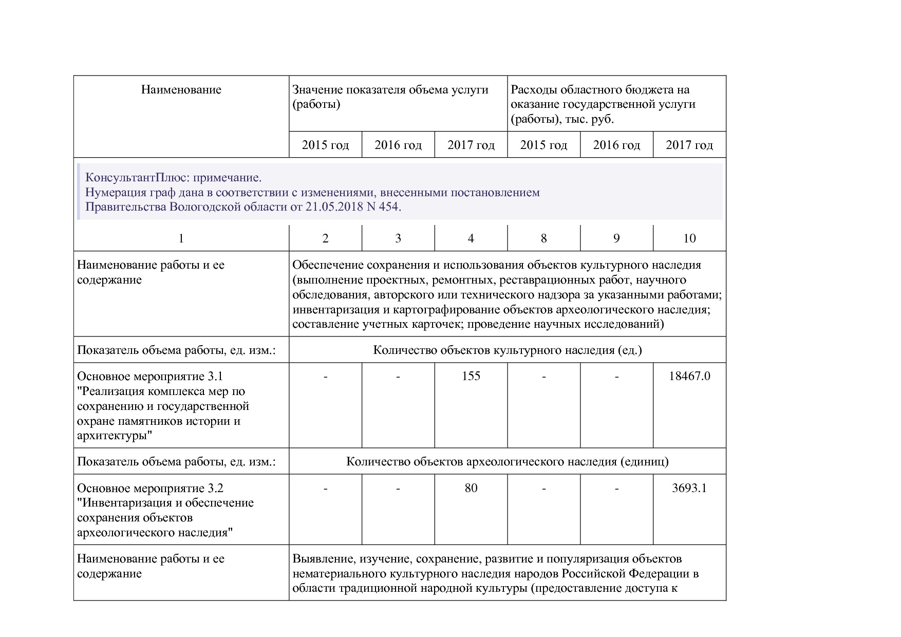 Постановление Правительства Вологодской области от 27_10_201.pdf