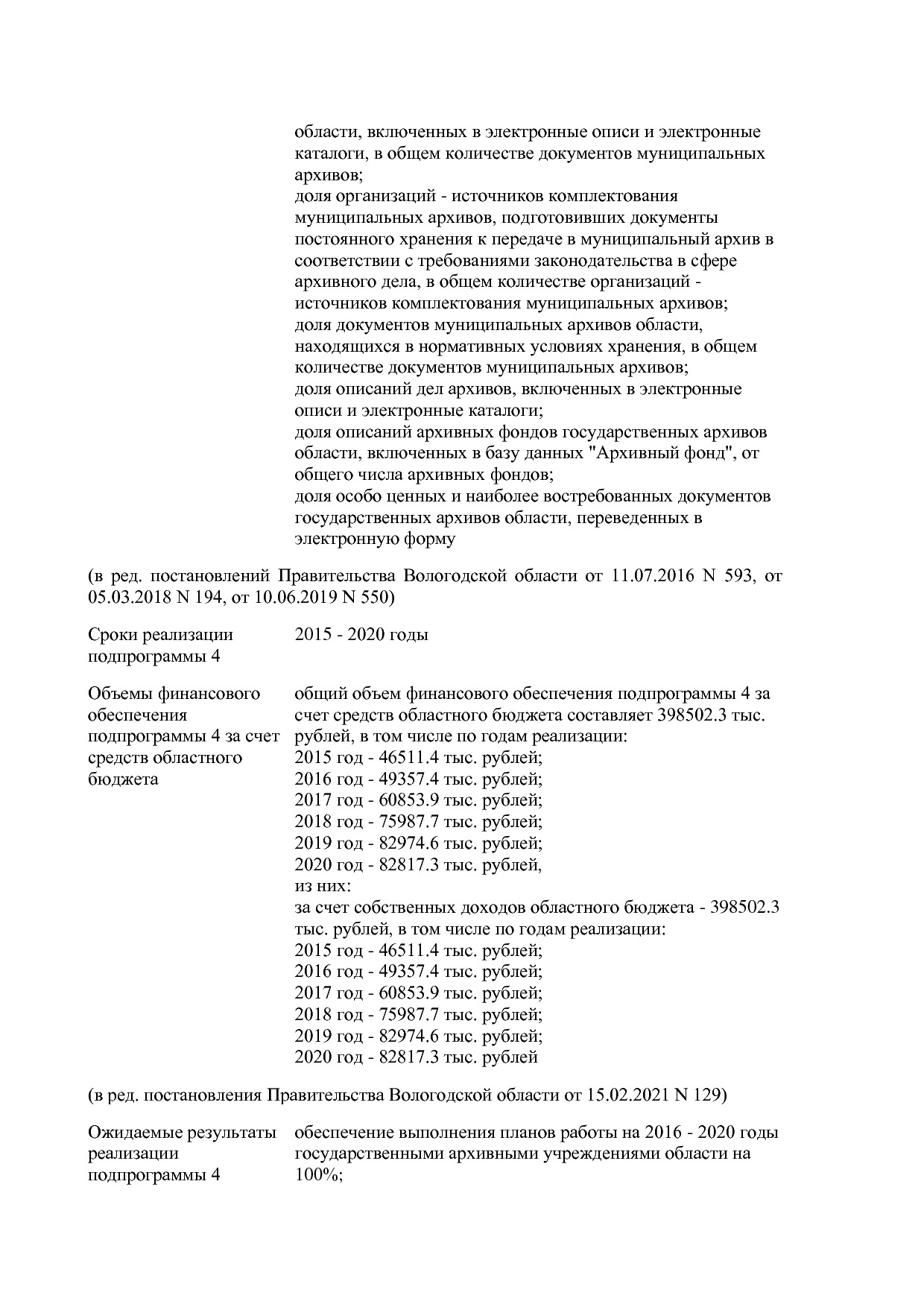 Постановление Правительства Вологодской области от 27_10_201.pdf