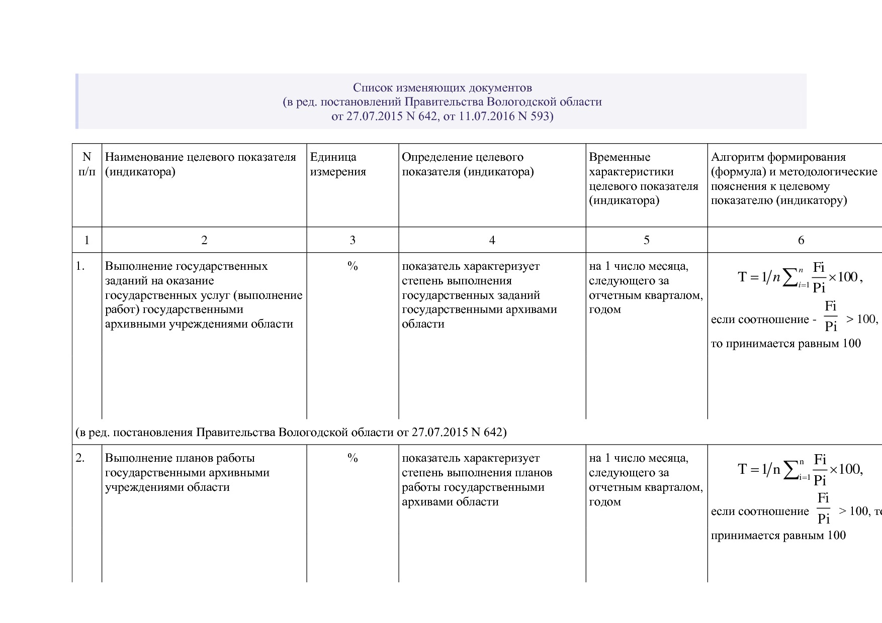 Постановление Правительства Вологодской области от 27_10_201.pdf