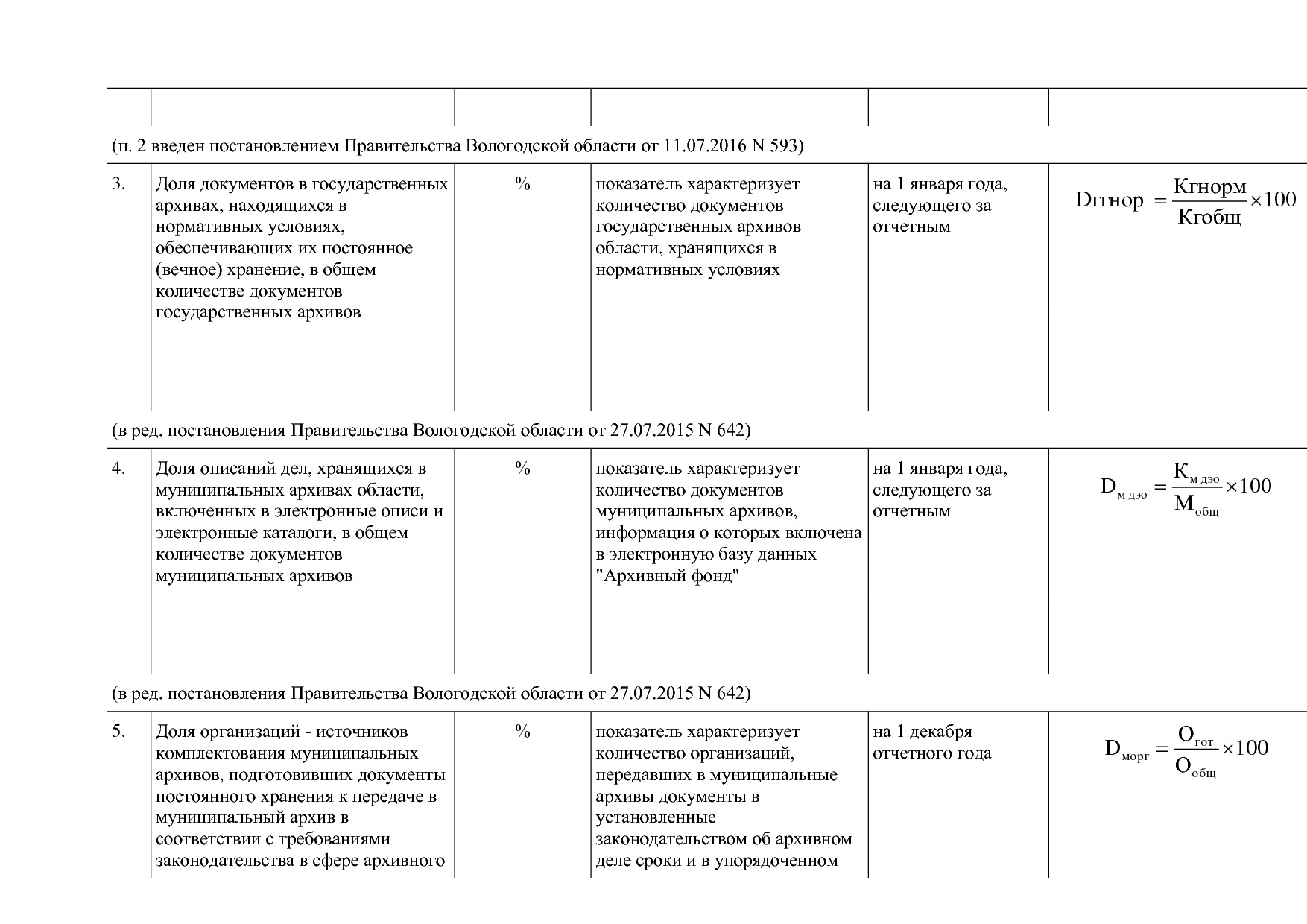 Постановление Правительства Вологодской области от 27_10_201.pdf