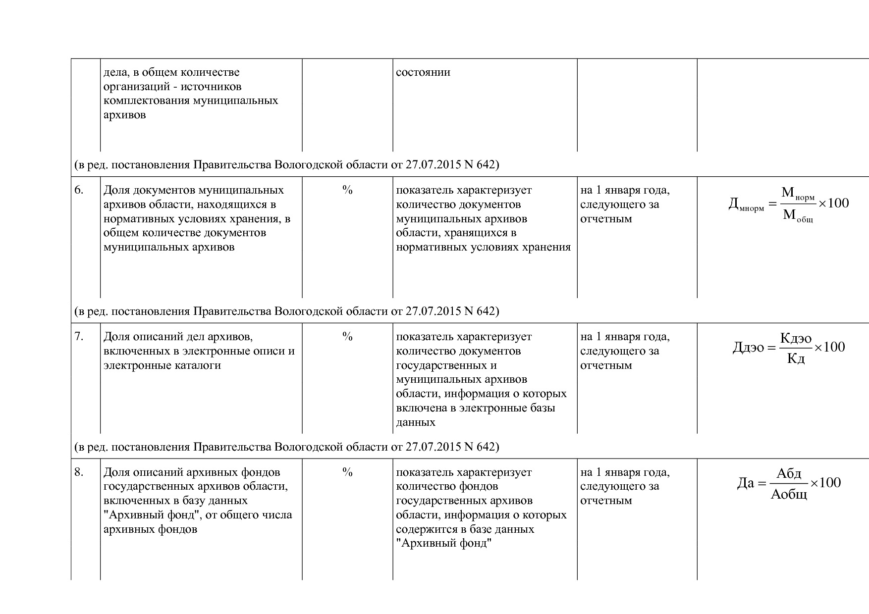 Постановление Правительства Вологодской области от 27_10_201.pdf