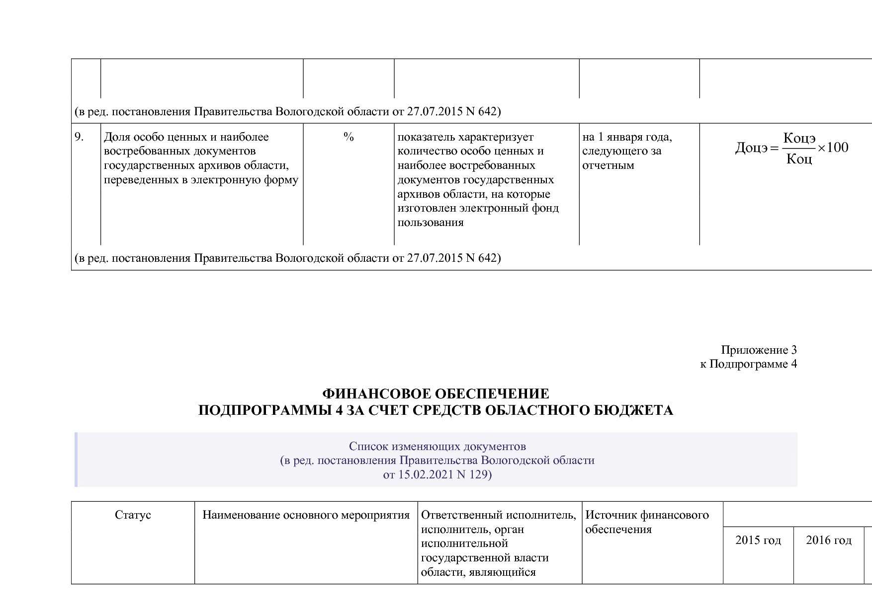 Постановление Правительства Вологодской области от 27_10_201.pdf