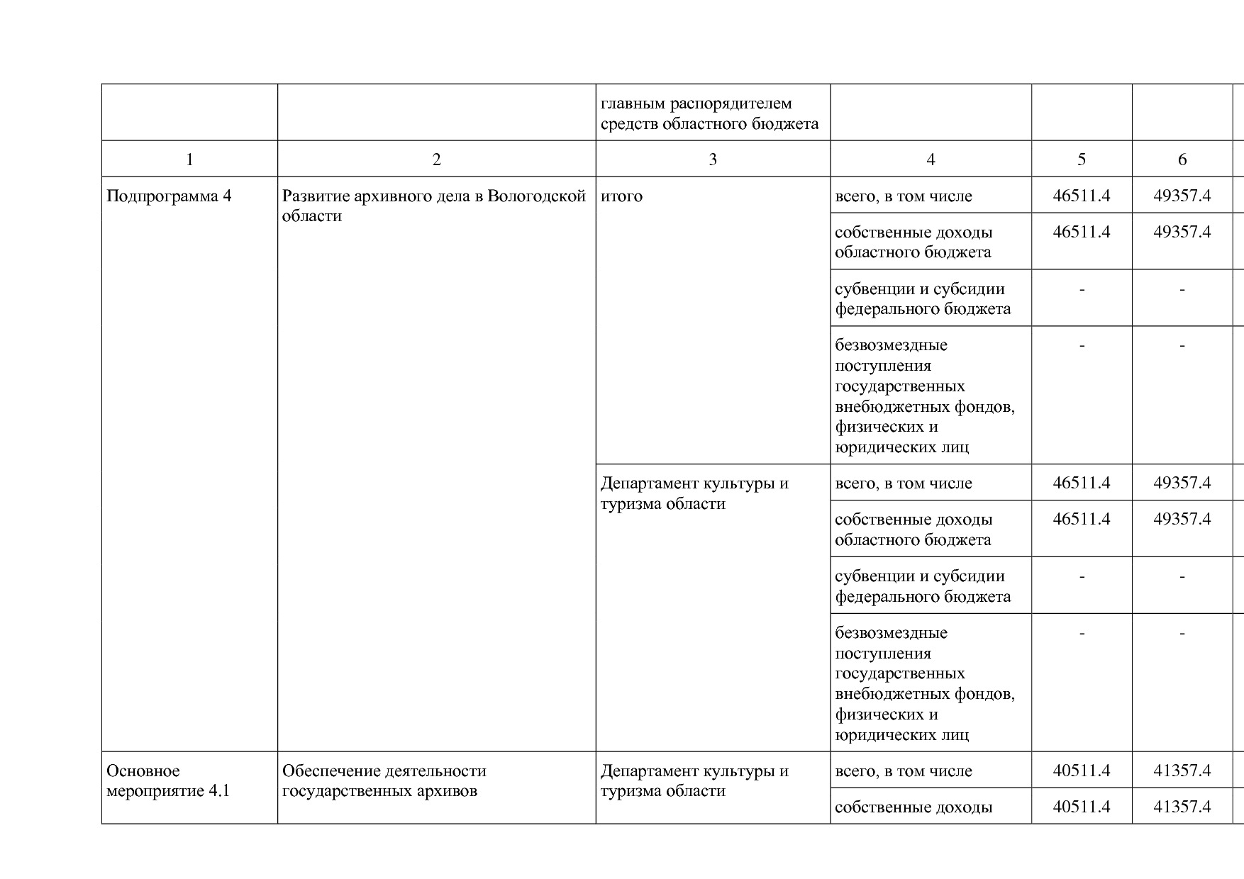 Постановление Правительства Вологодской области от 27_10_201.pdf
