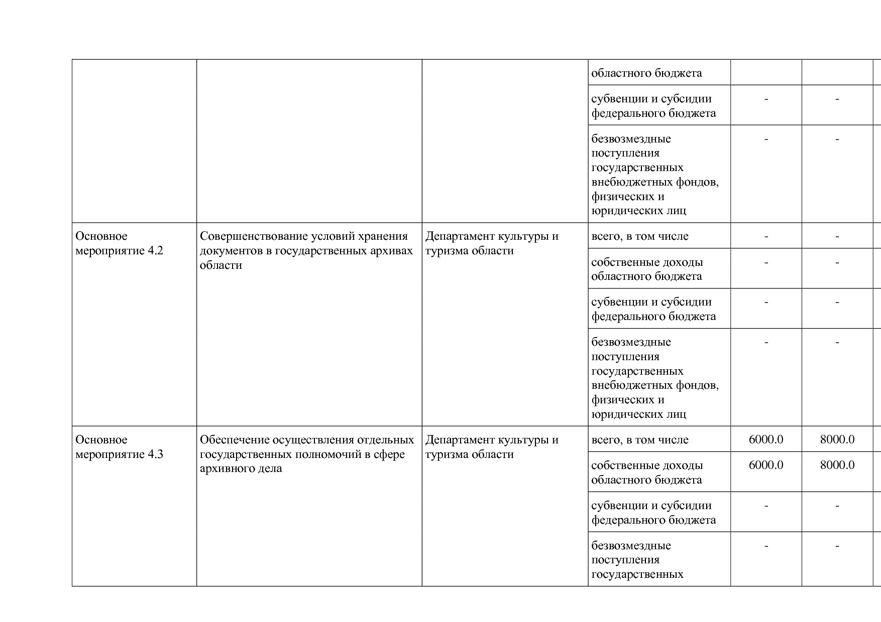 Постановление Правительства Вологодской области от 27_10_201.pdf