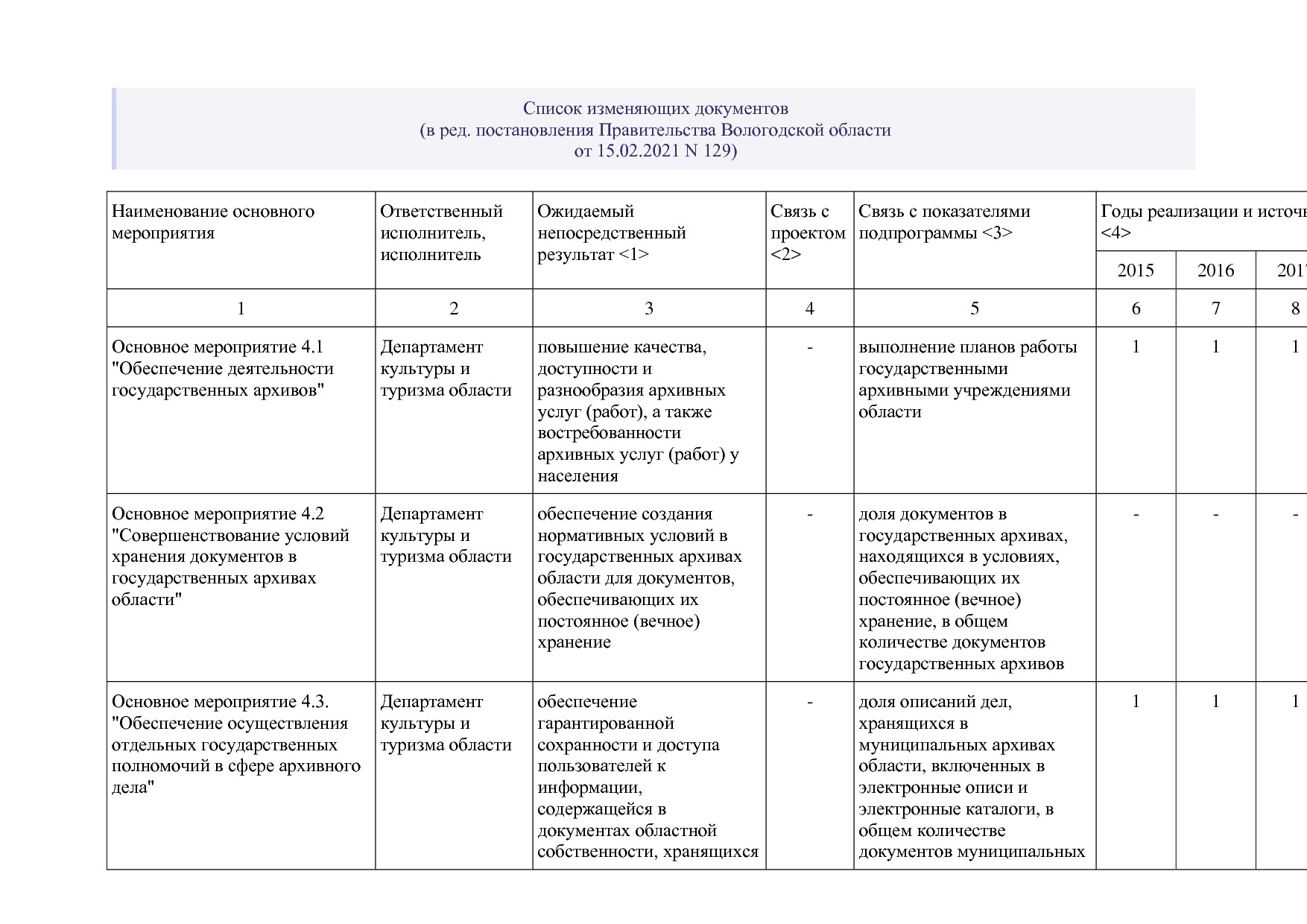 Постановление Правительства Вологодской области от 27_10_201.pdf