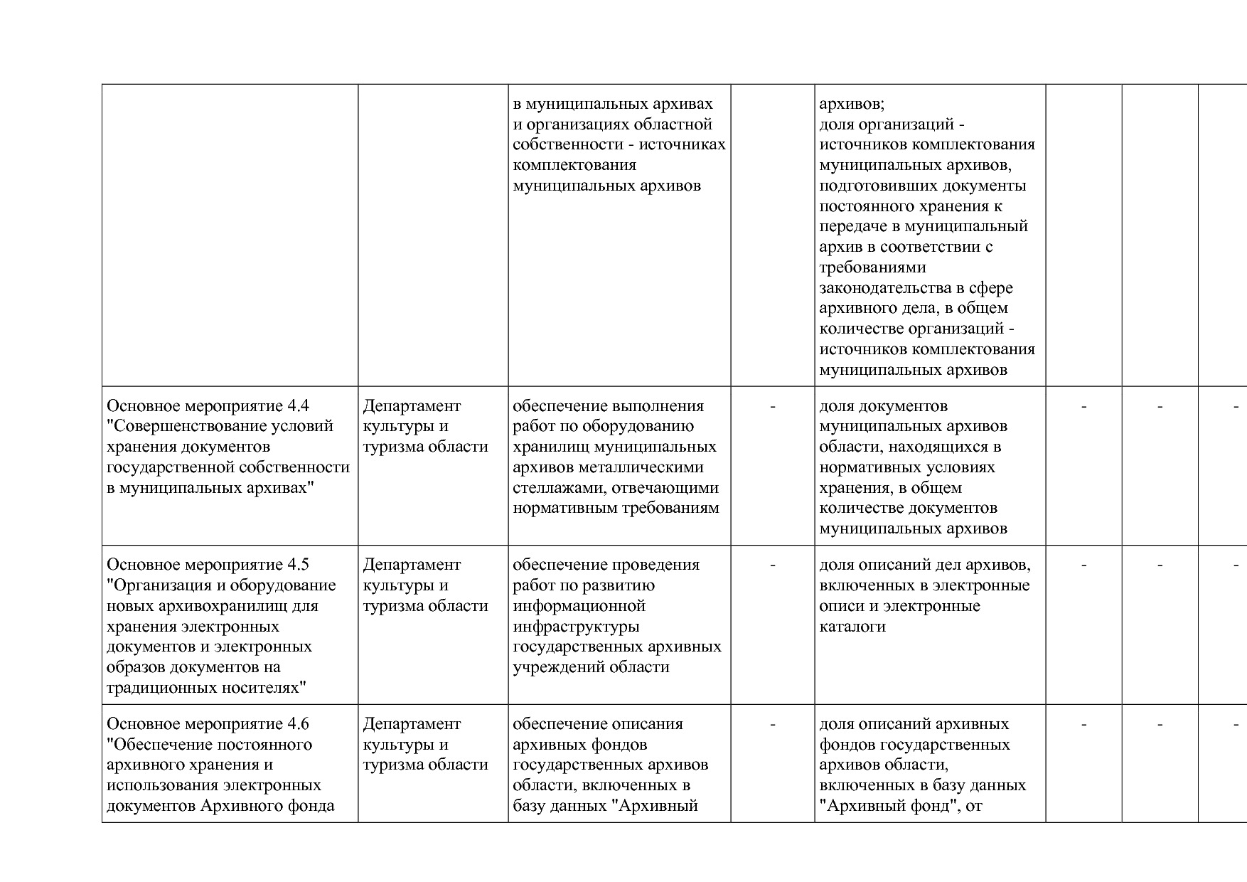 Постановление Правительства Вологодской области от 27_10_201.pdf