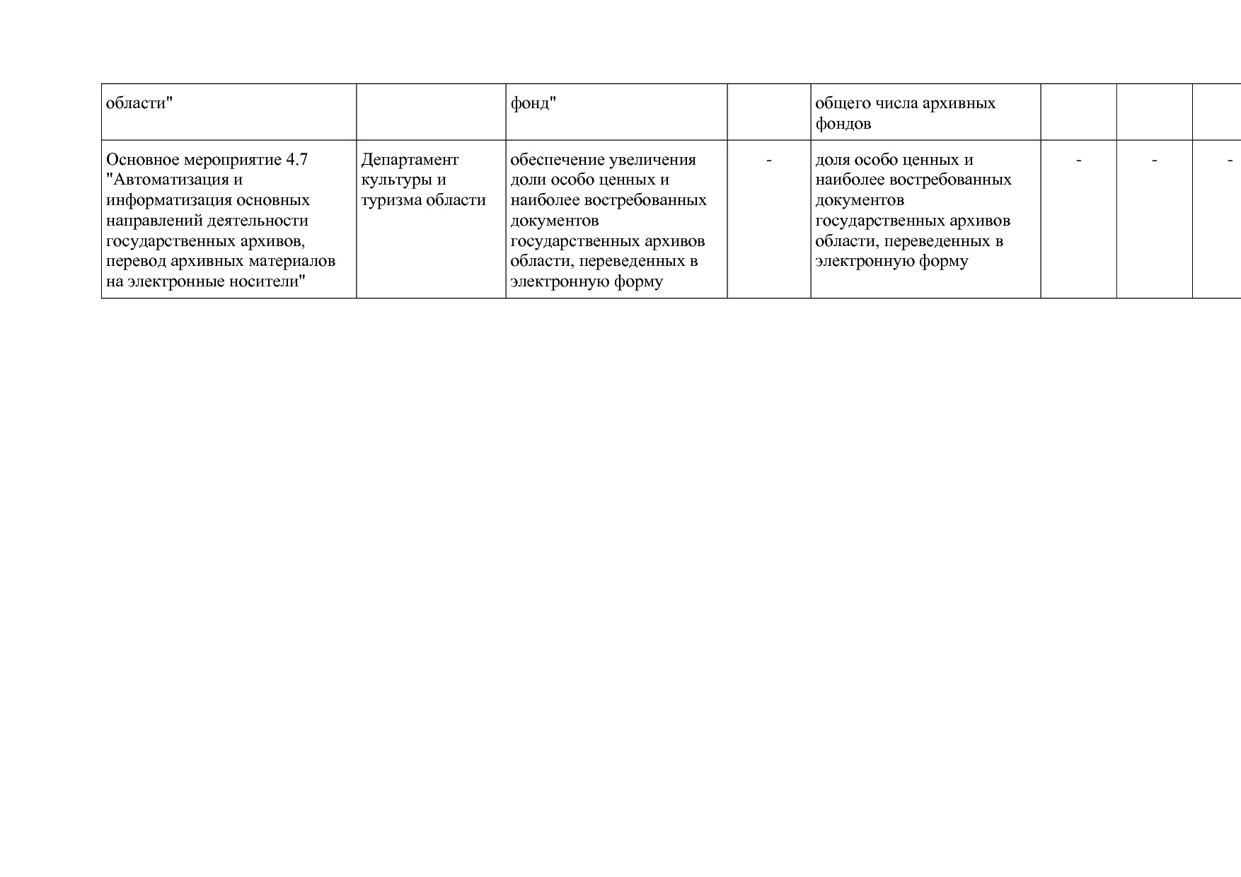 Постановление Правительства Вологодской области от 27_10_201.pdf