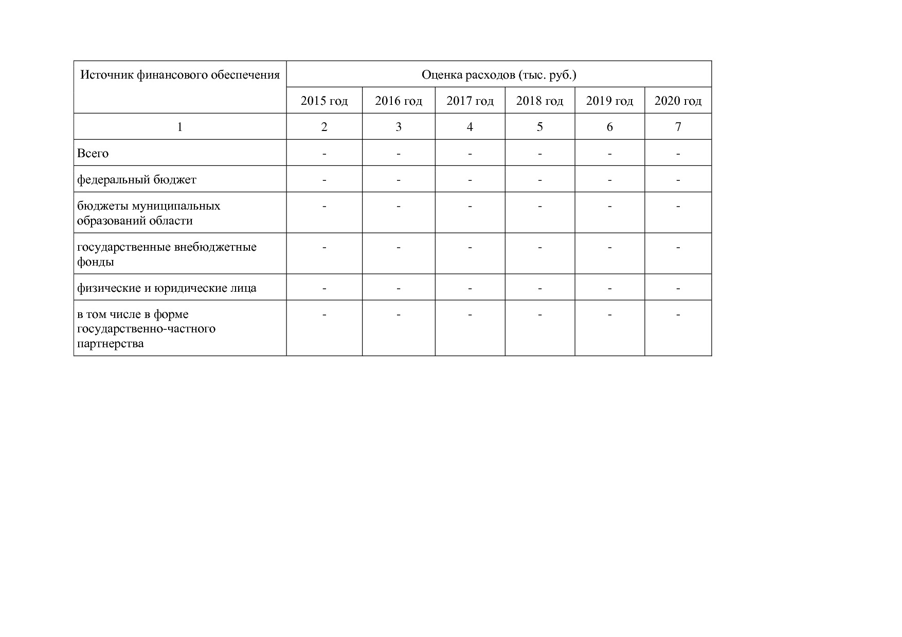 Постановление Правительства Вологодской области от 27_10_201.pdf