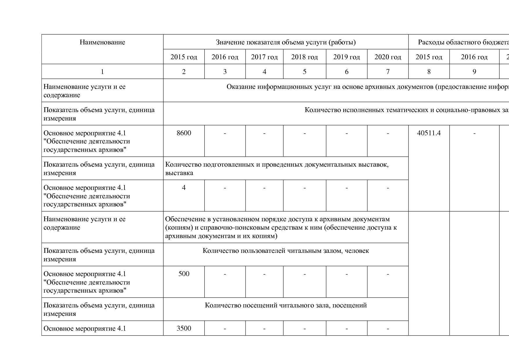 Постановление Правительства Вологодской области от 27_10_201.pdf