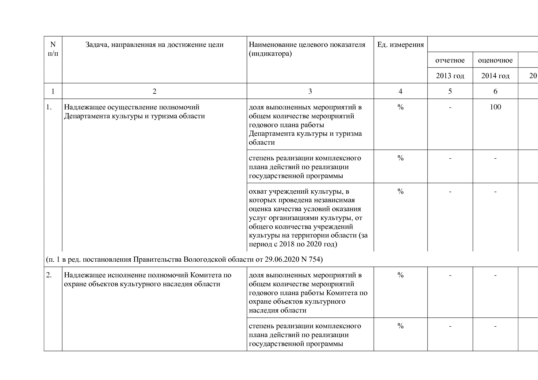 Постановление Правительства Вологодской области от 27_10_201.pdf
