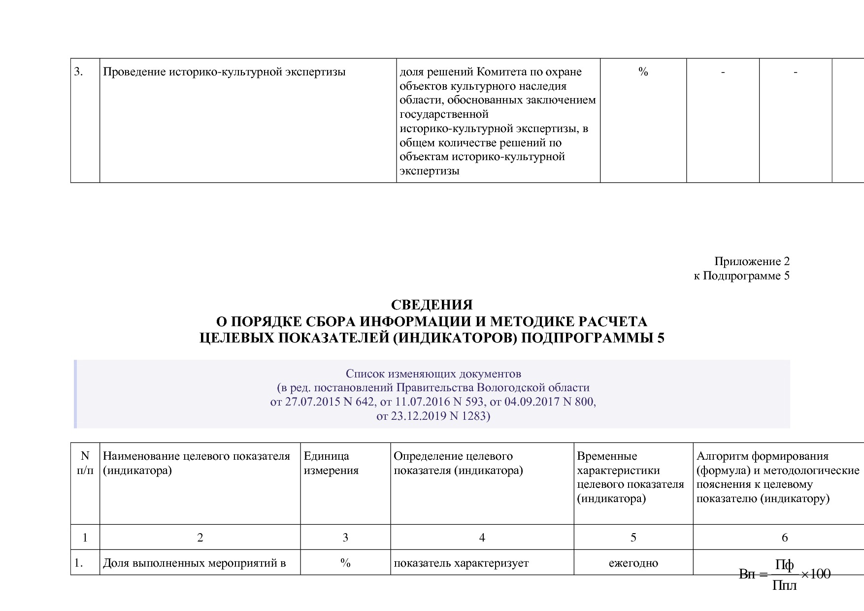 Постановление Правительства Вологодской области от 27_10_201.pdf