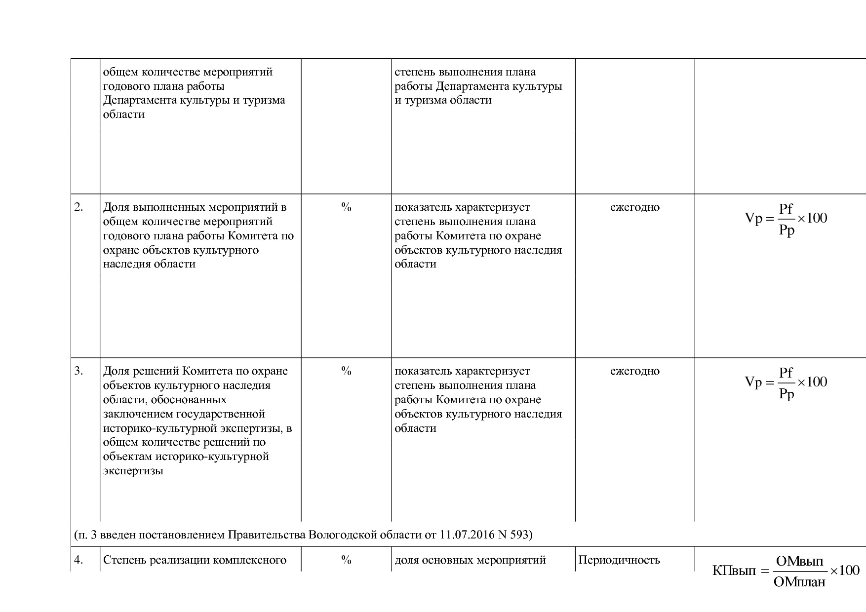 Постановление Правительства Вологодской области от 27_10_201.pdf