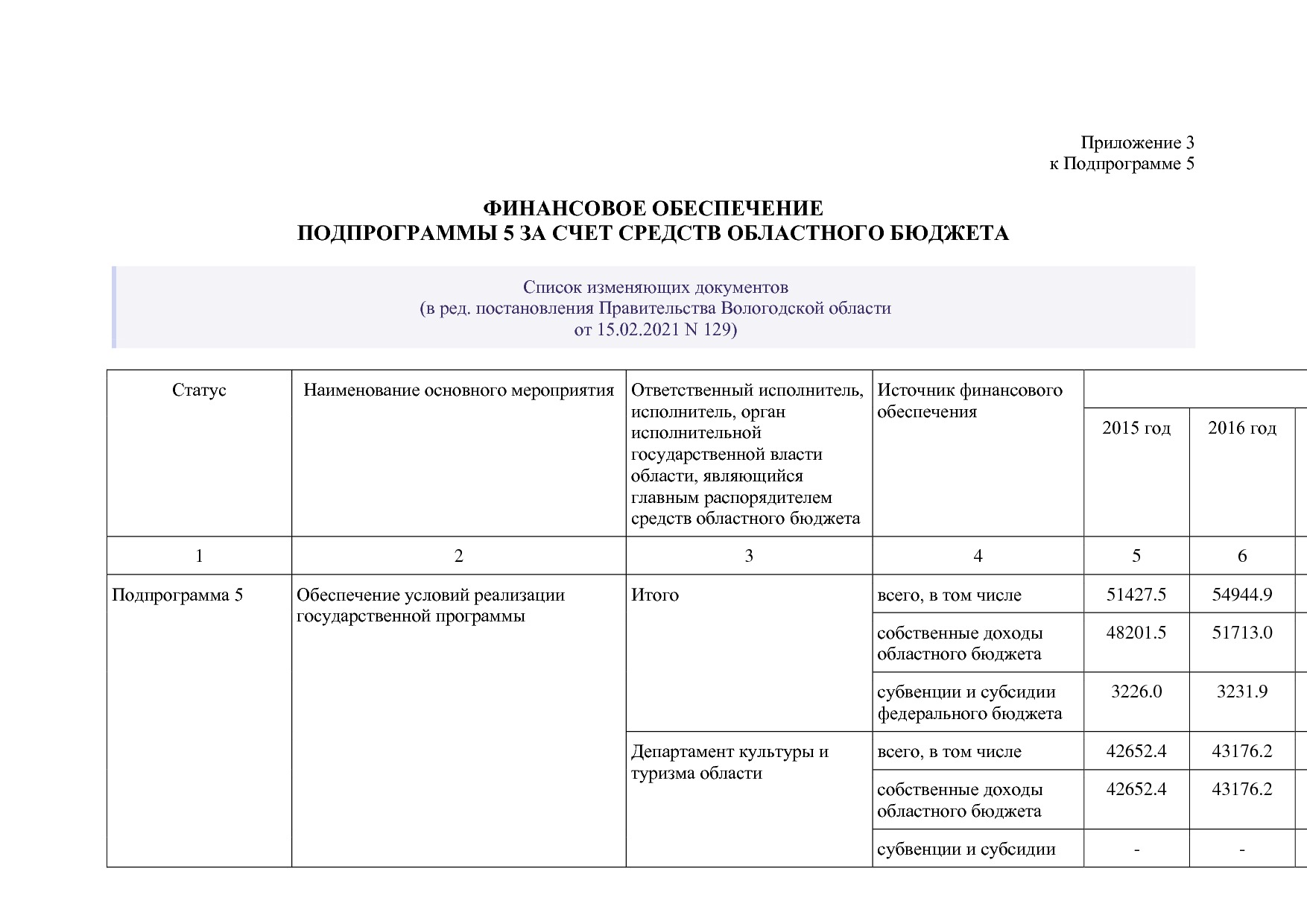 Постановление Правительства Вологодской области от 27_10_201.pdf