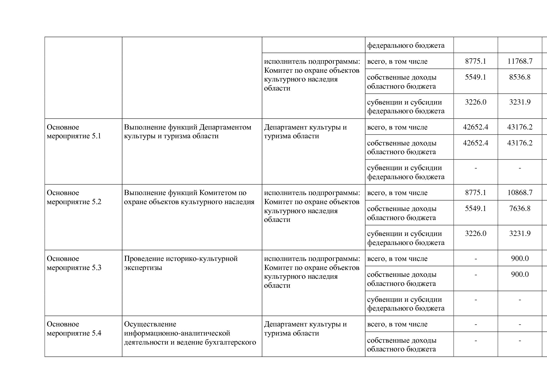 Постановление Правительства Вологодской области от 27_10_201.pdf