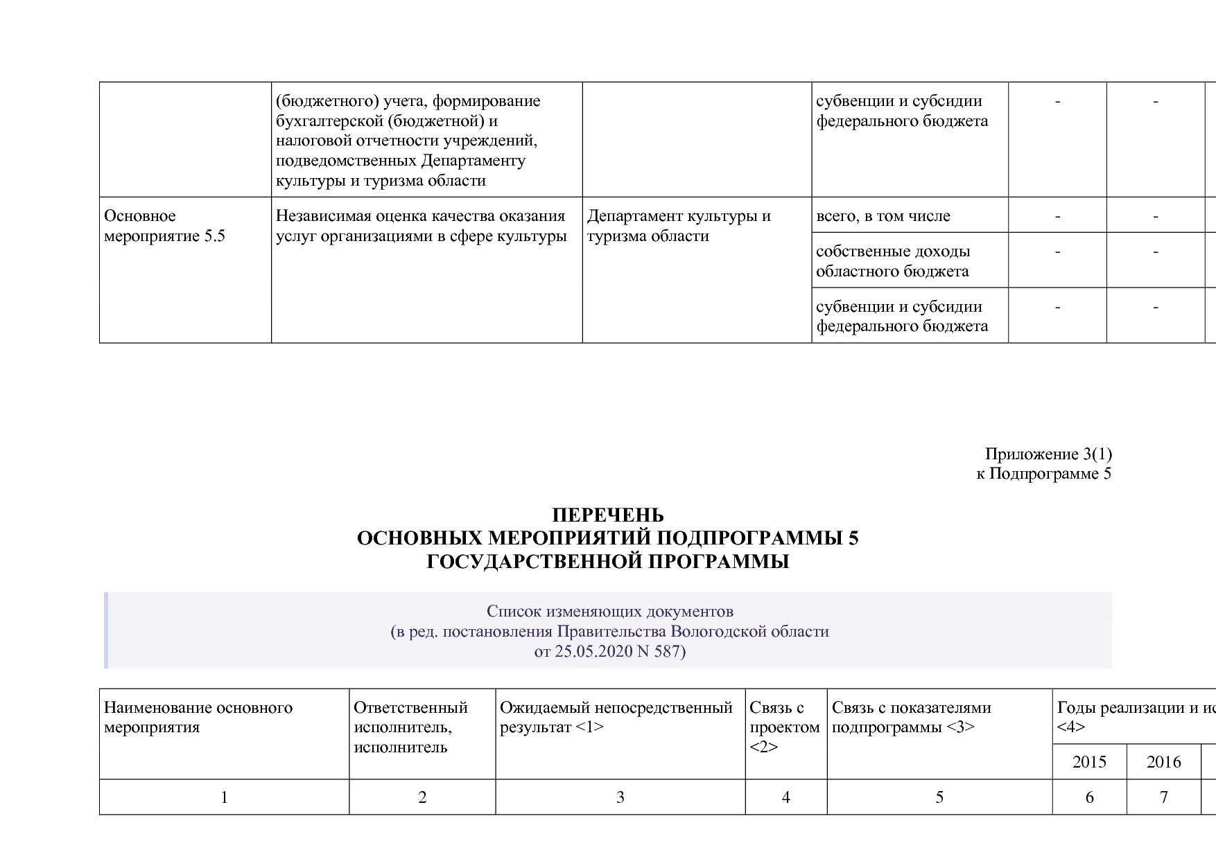 Постановление Правительства Вологодской области от 27_10_201.pdf