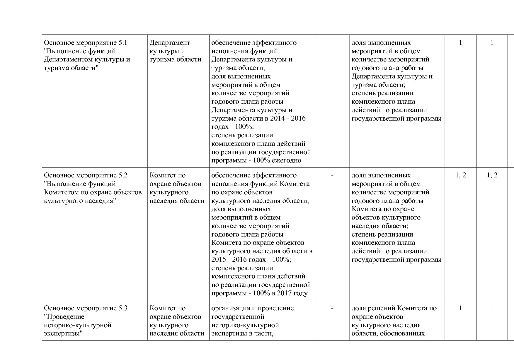 Постановление Правительства Вологодской области от 27_10_201.pdf