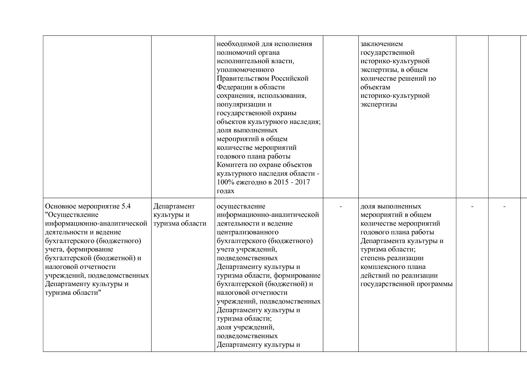 Постановление Правительства Вологодской области от 27_10_201.pdf