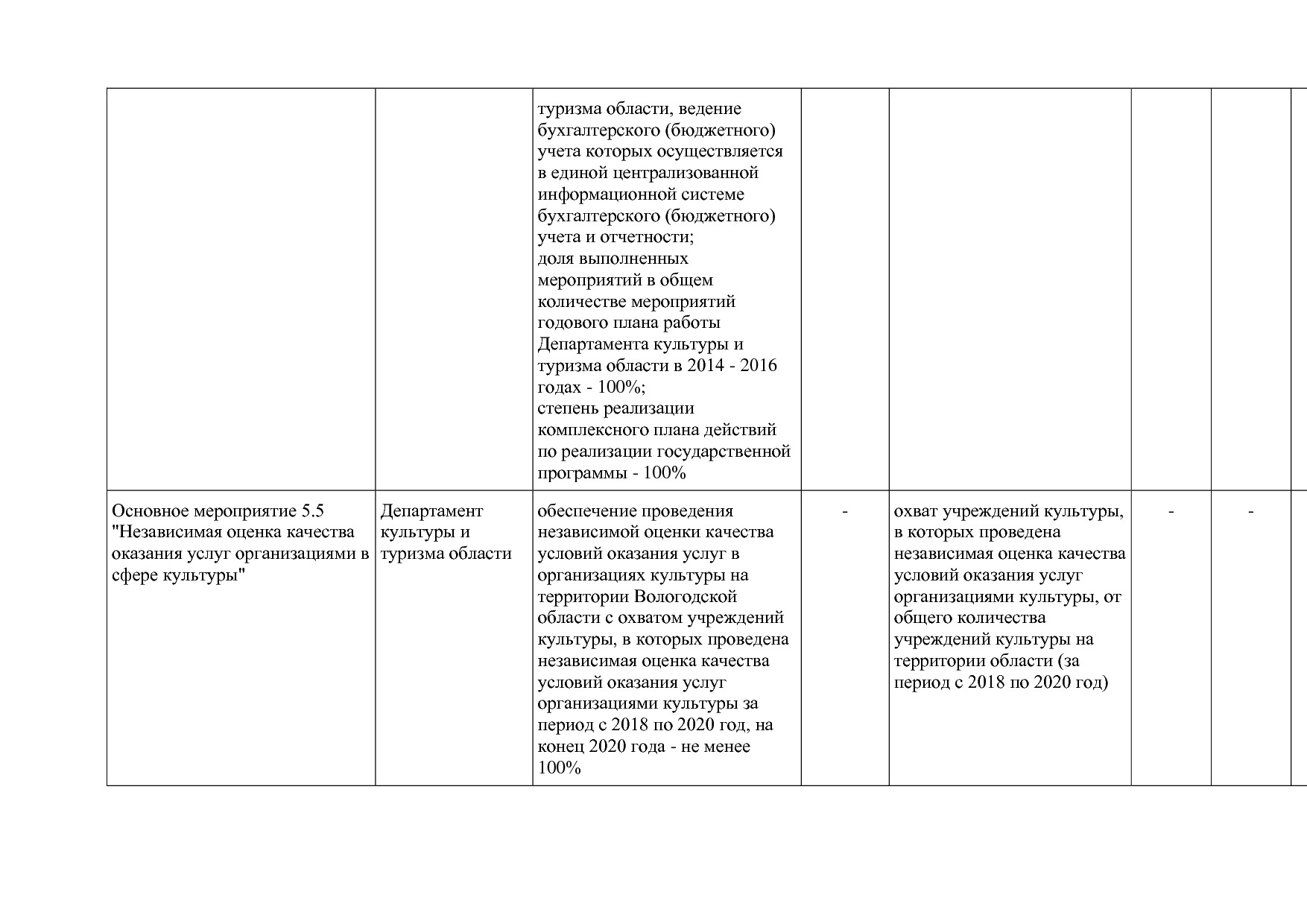 Постановление Правительства Вологодской области от 27_10_201.pdf