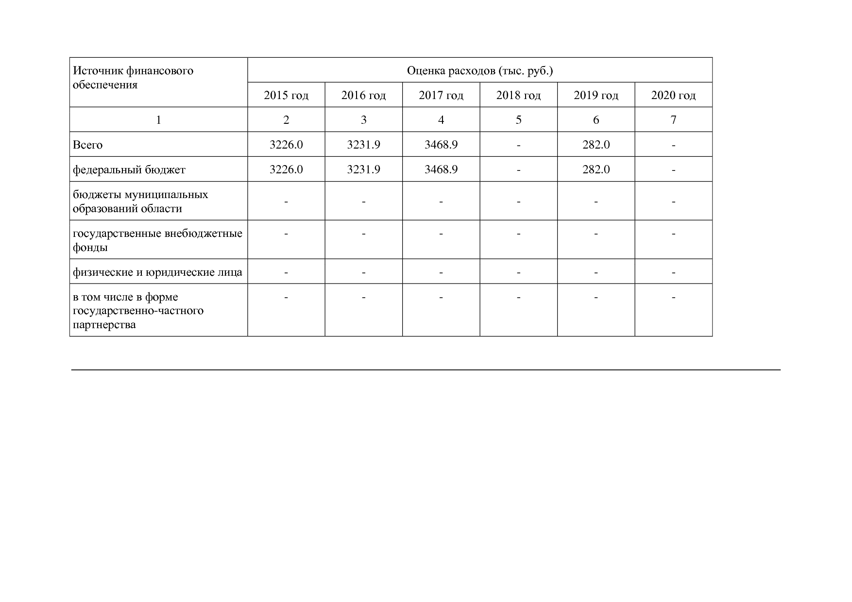Постановление Правительства Вологодской области от 27_10_201.pdf